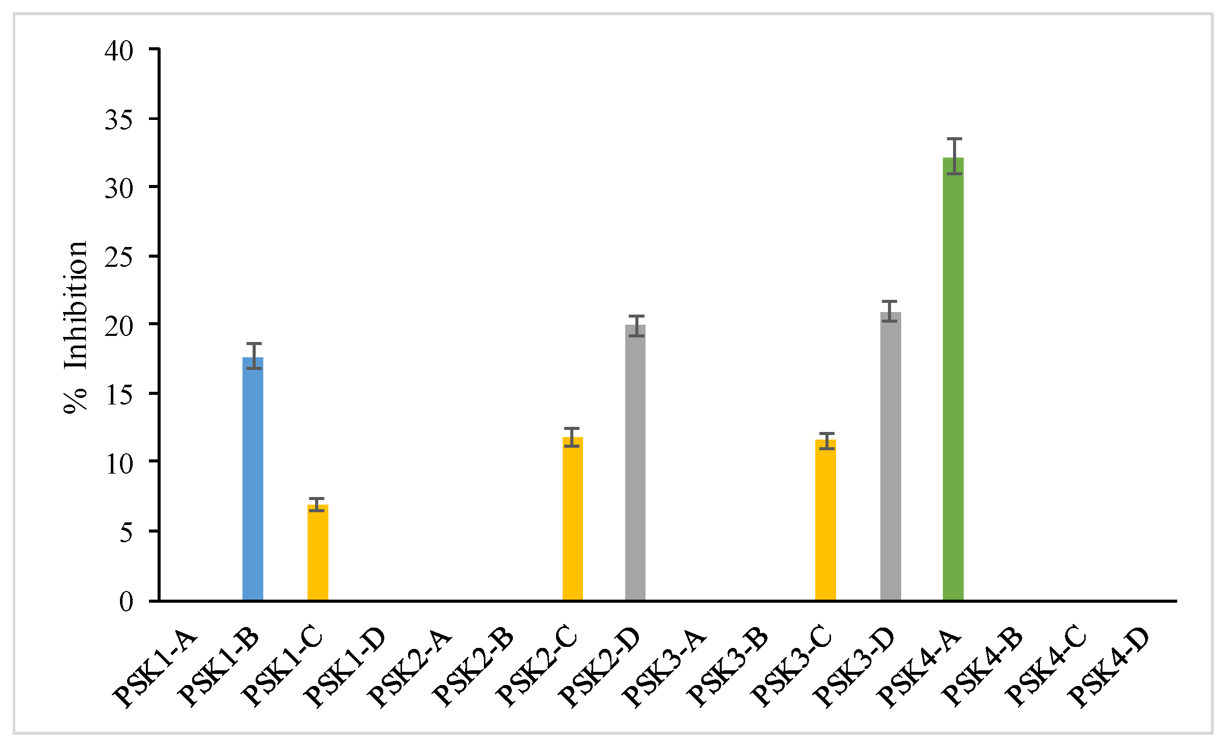 Horticulturae 10 00689 g008