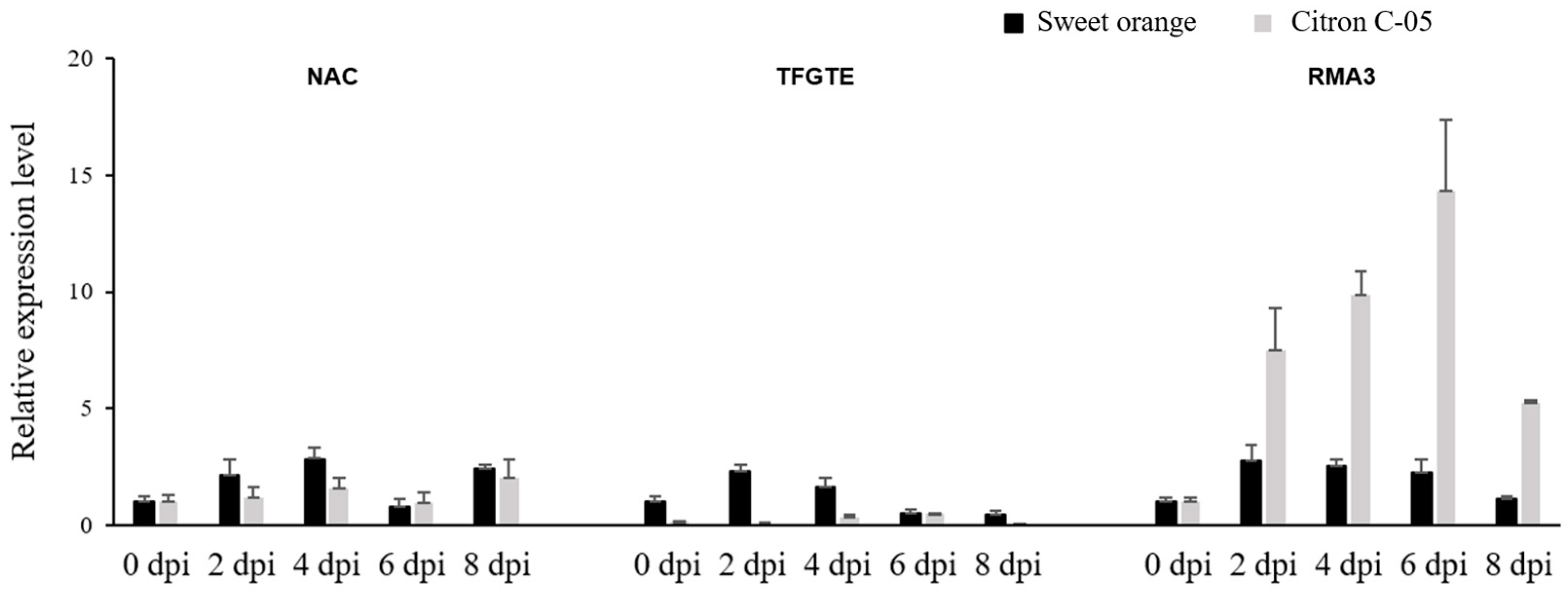 Horticulturae 10 00693 g005