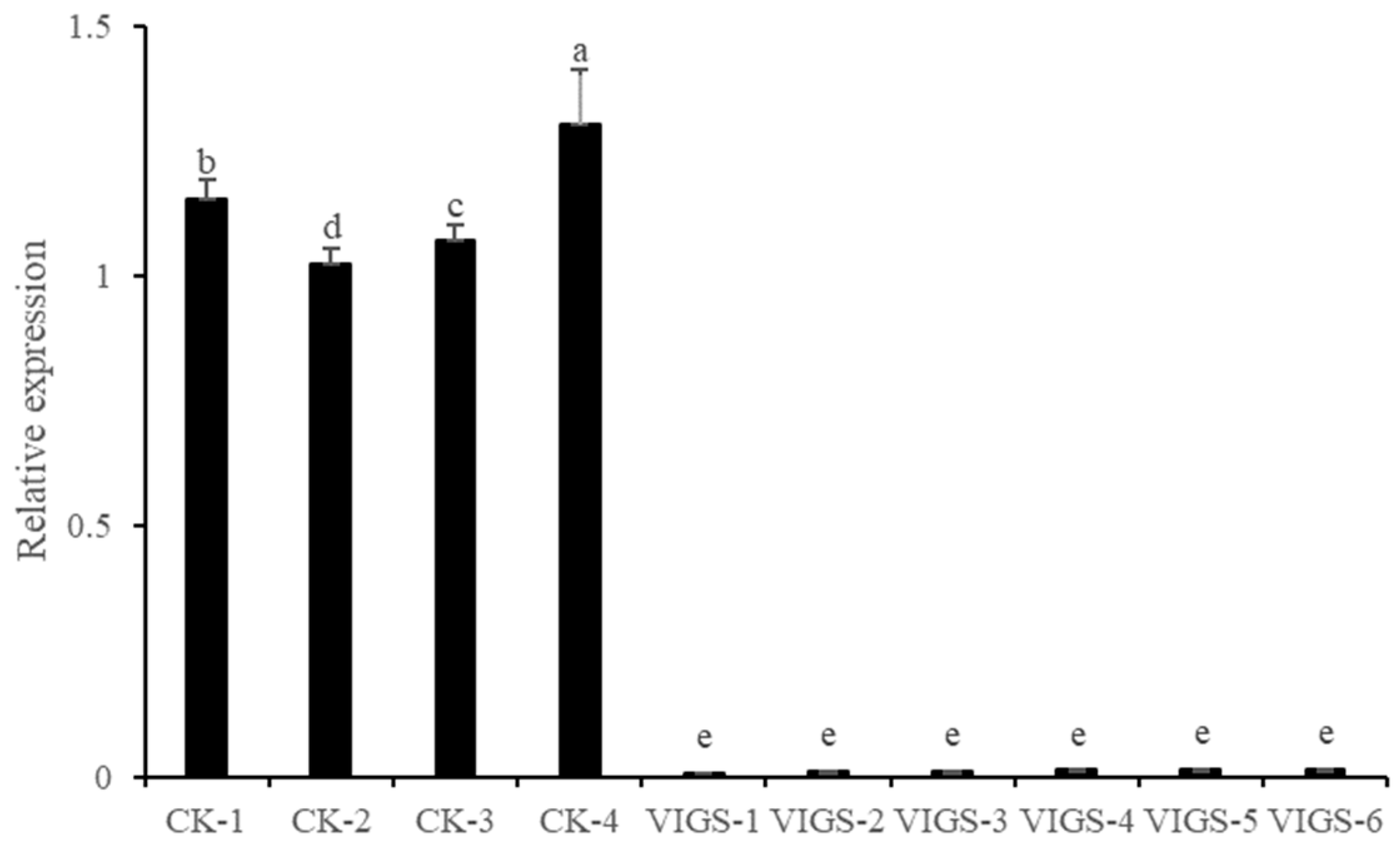 Horticulturae 10 00693 g009