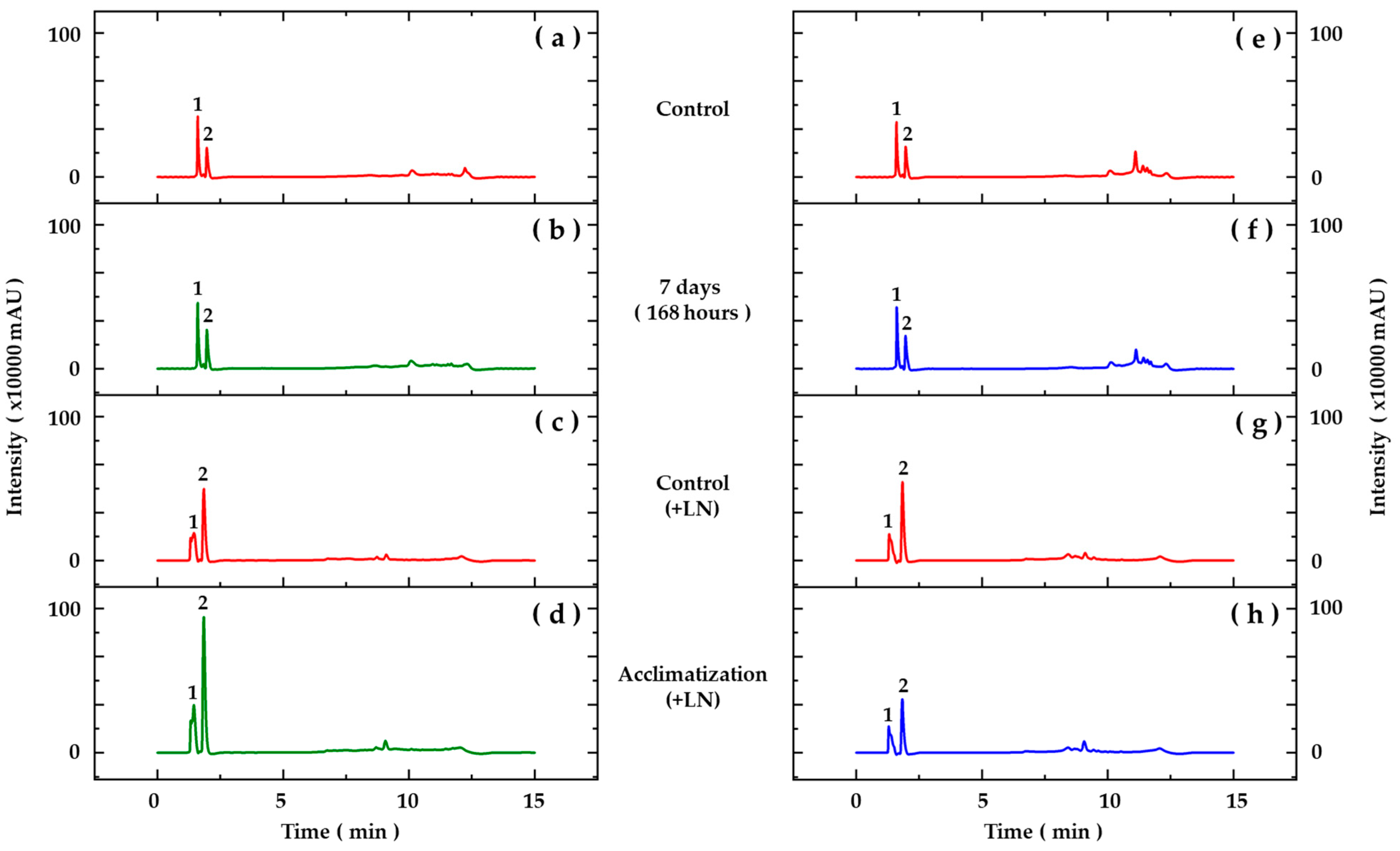 Horticulturae 10 00695 g002