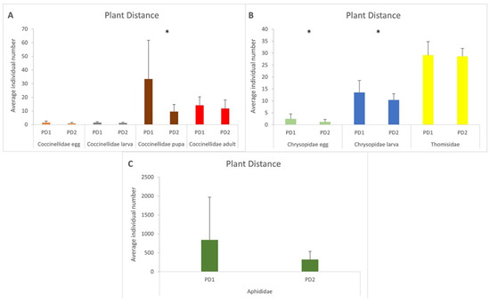 Horticulturae 10 00697 g007