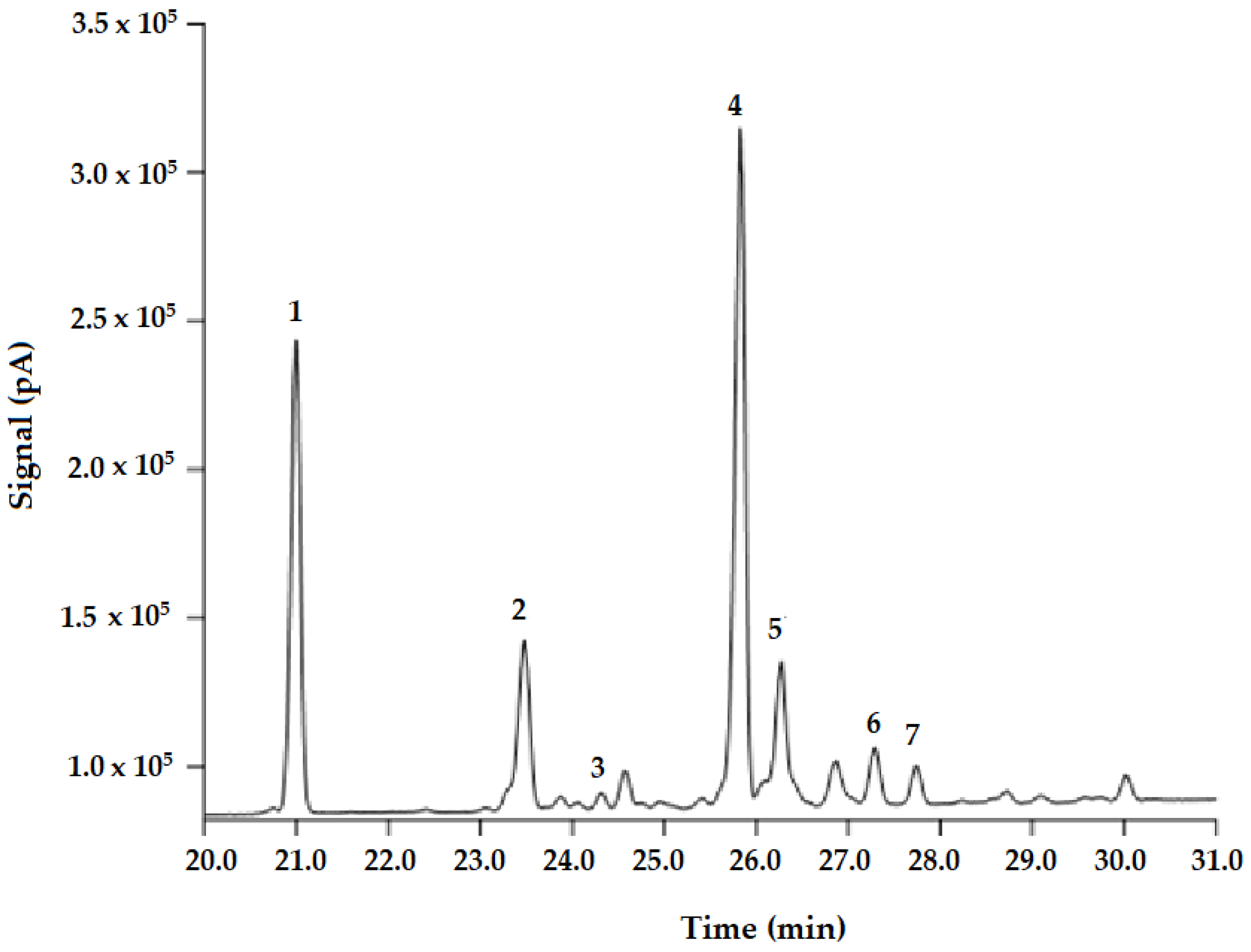 Horticulturae 10 00708 g001