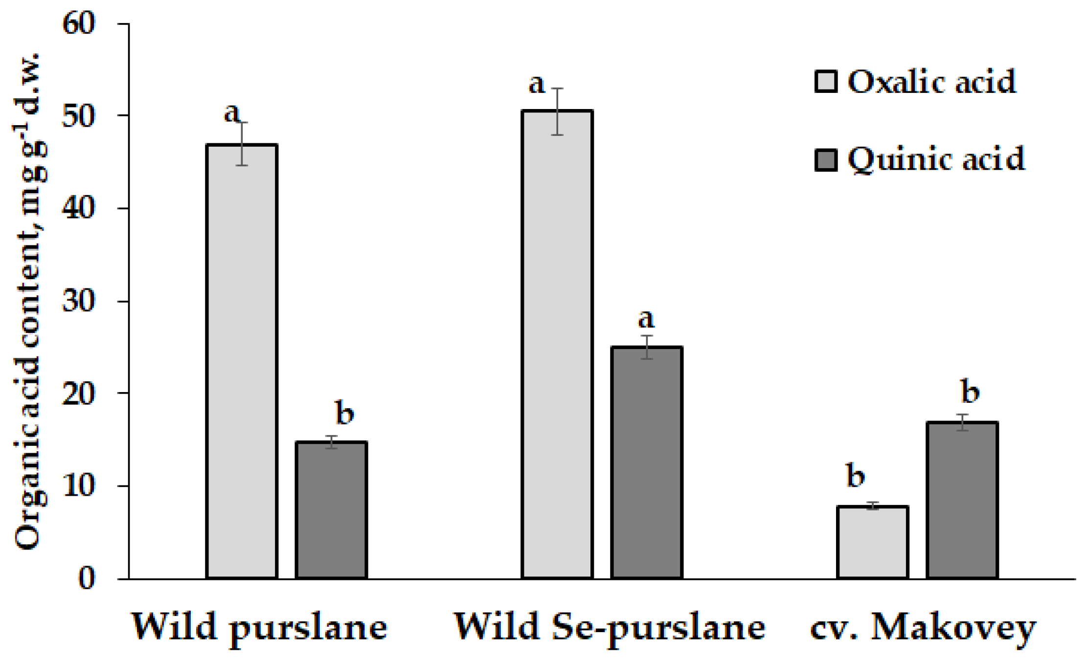Horticulturae 10 00708 g002