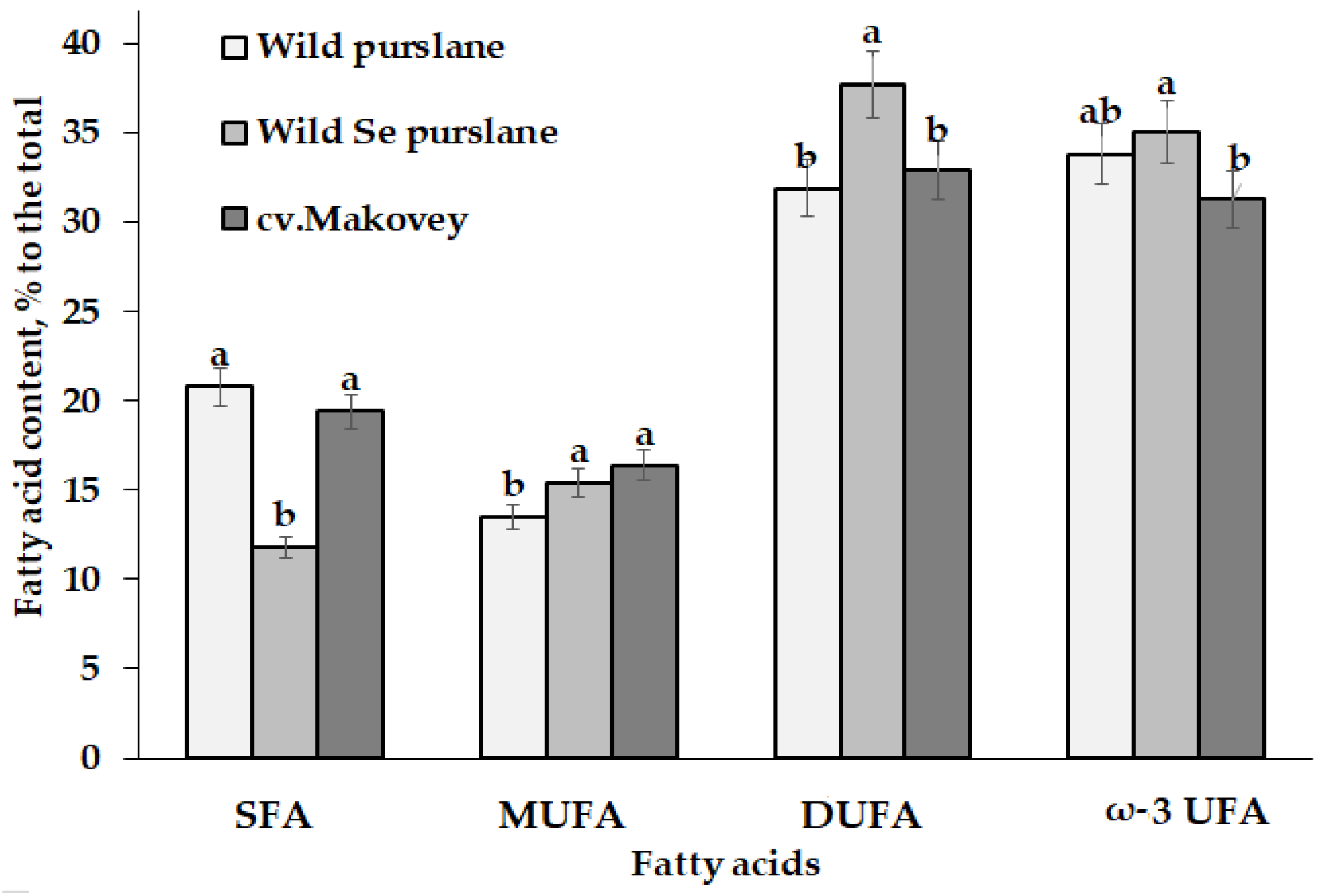 Horticulturae 10 00708 g003
