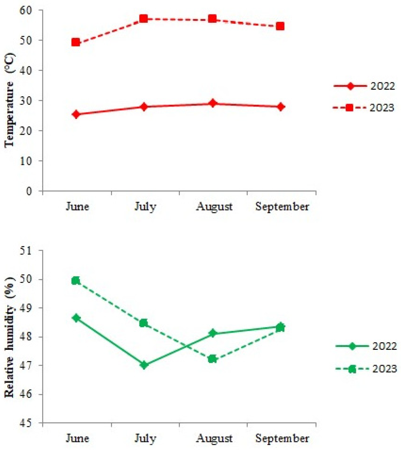 Horticulturae 10 00710 g002