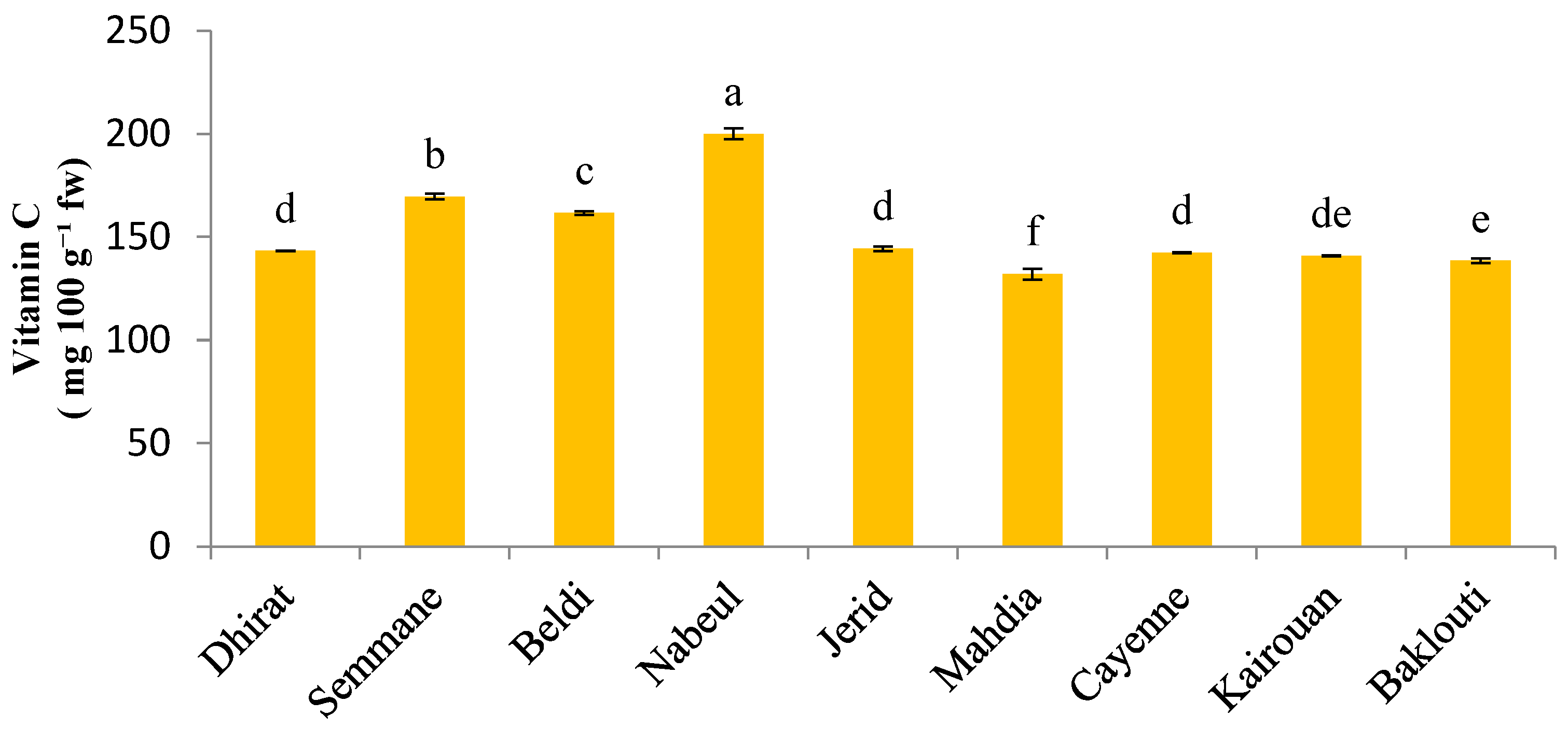 Horticulturae 10 00710 g006