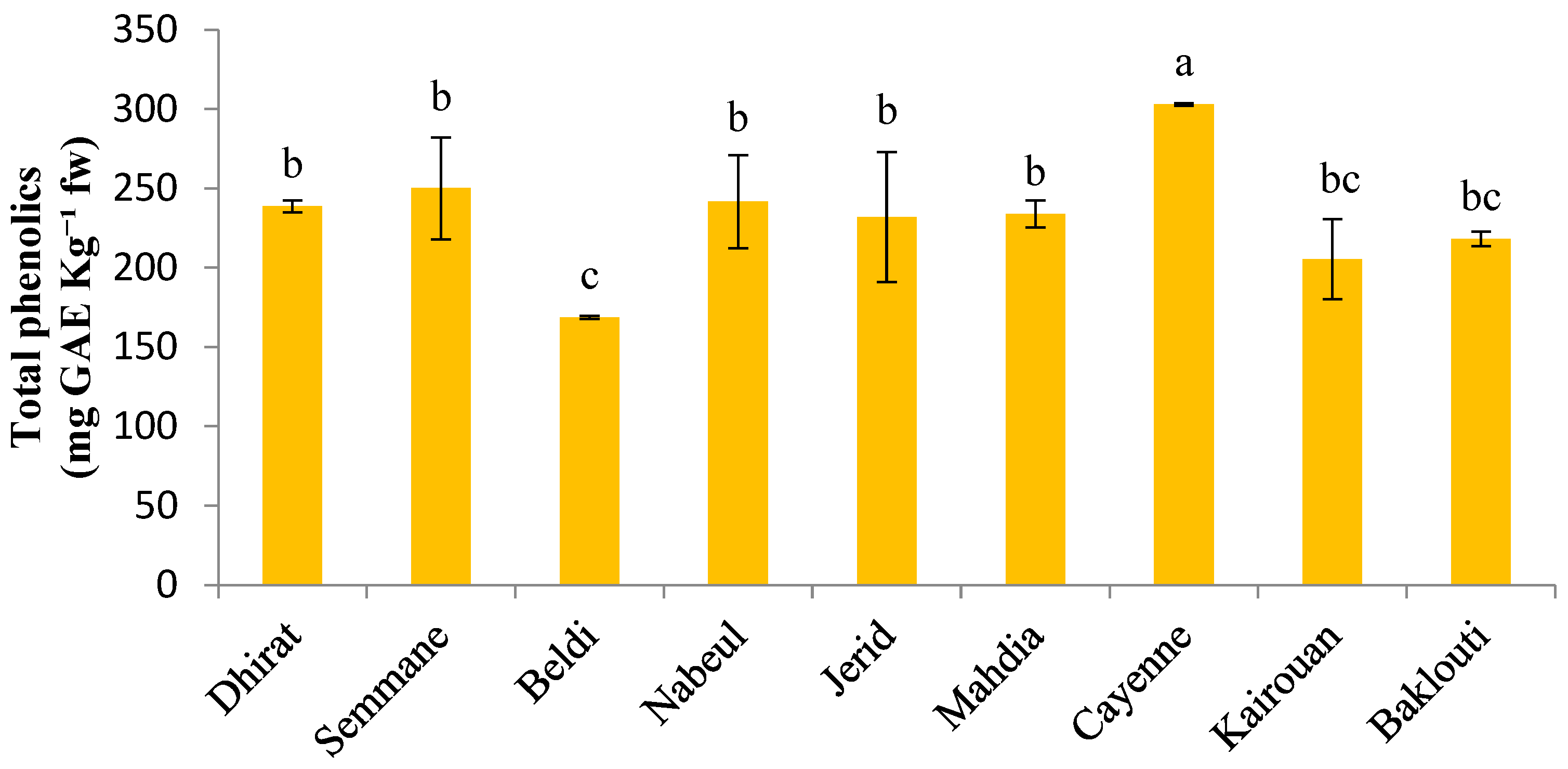 Horticulturae 10 00710 g007