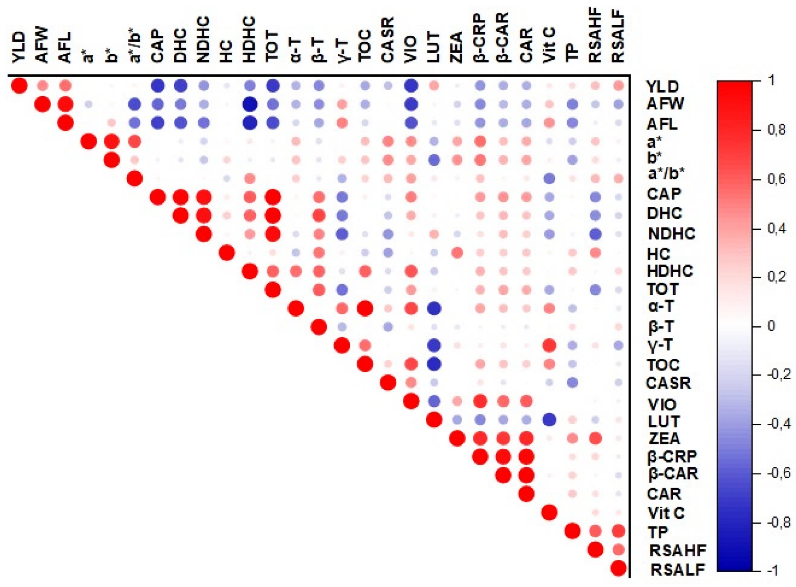 Horticulturae 10 00710 g009