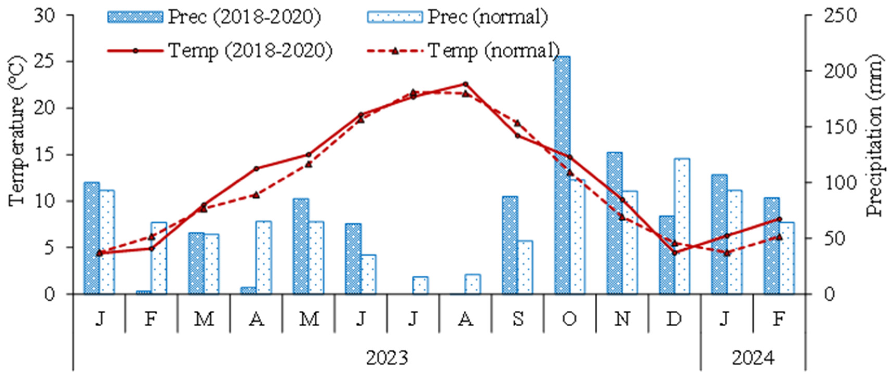 Horticulturae 10 00711 g001