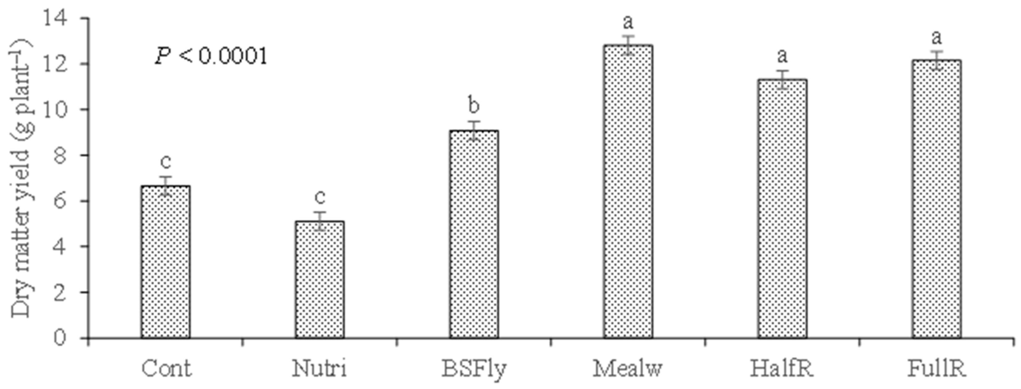 Horticulturae 10 00711 g002