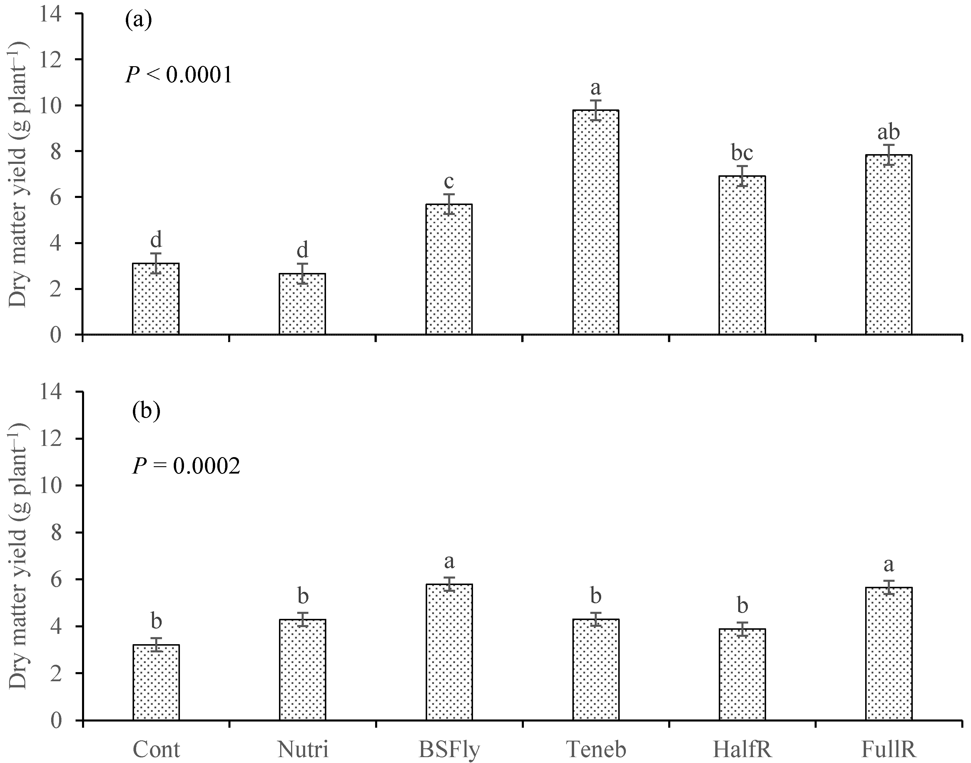 Horticulturae 10 00711 g003