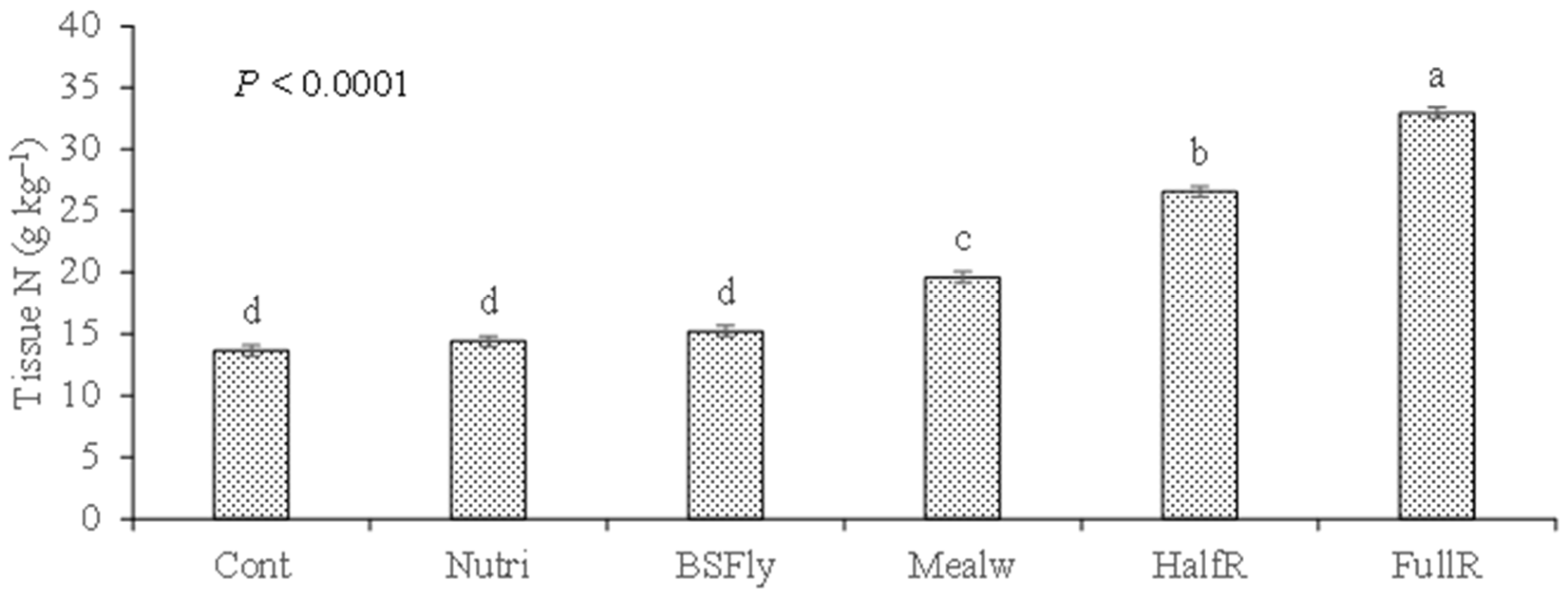 Horticulturae 10 00711 g004