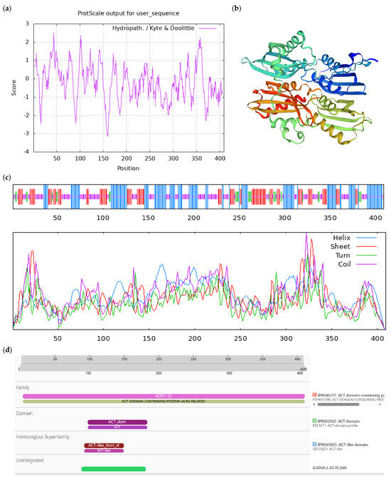 Horticulturae 10 00715 g0a1