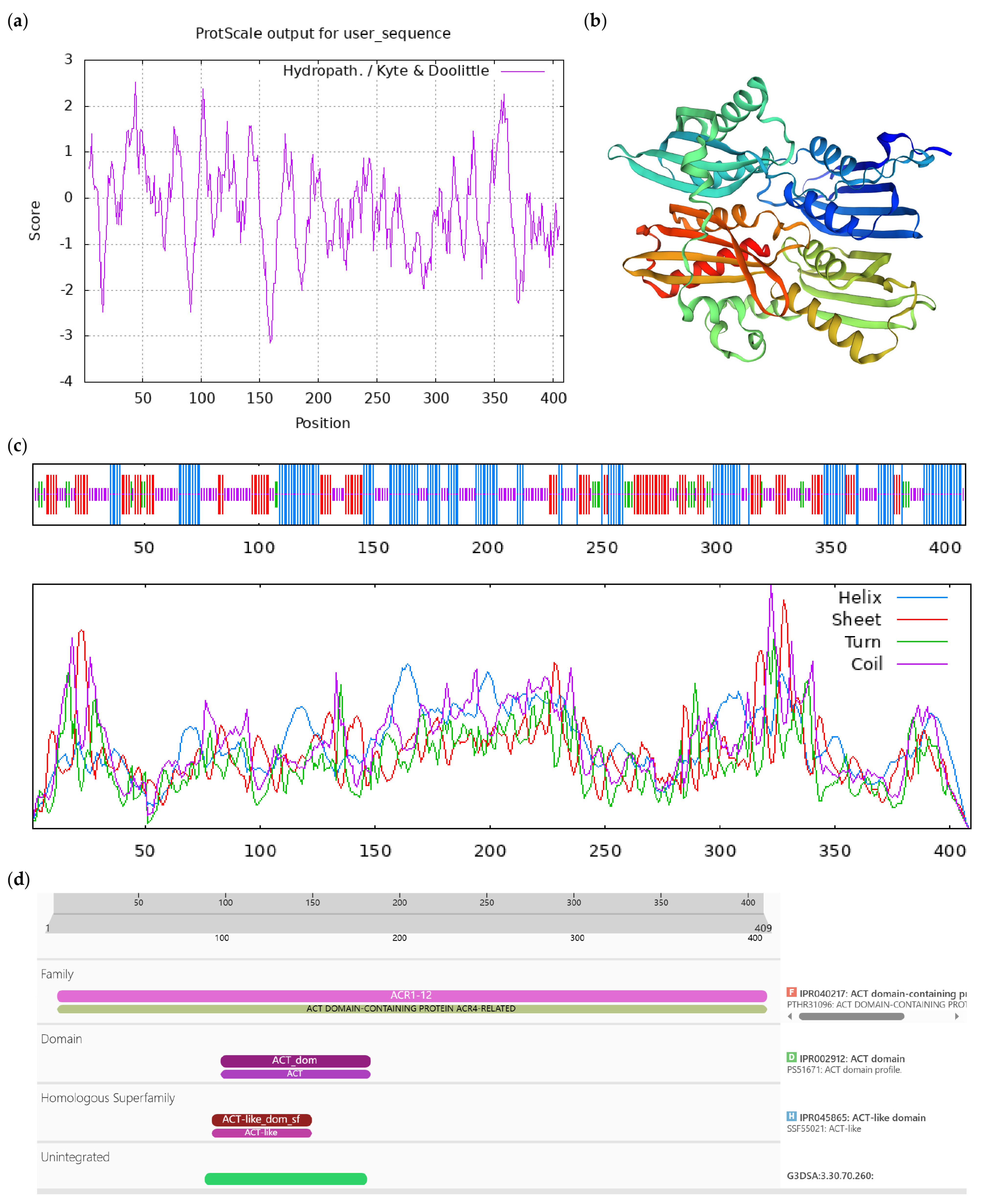 Horticulturae 10 00715 g0a1 Horticulturae 10 00715 g0a1