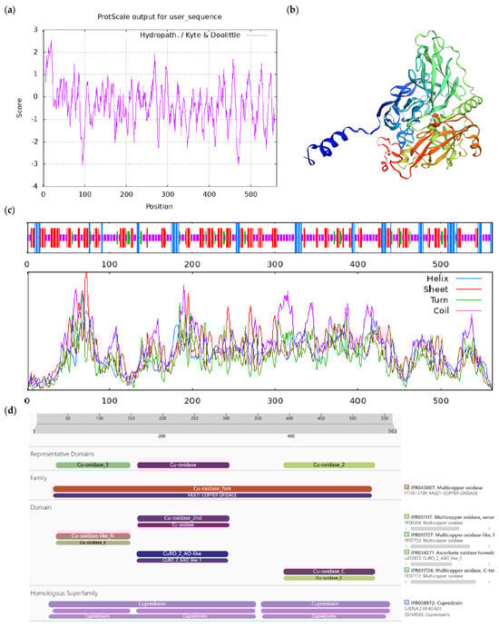 Horticulturae 10 00715 g0a2