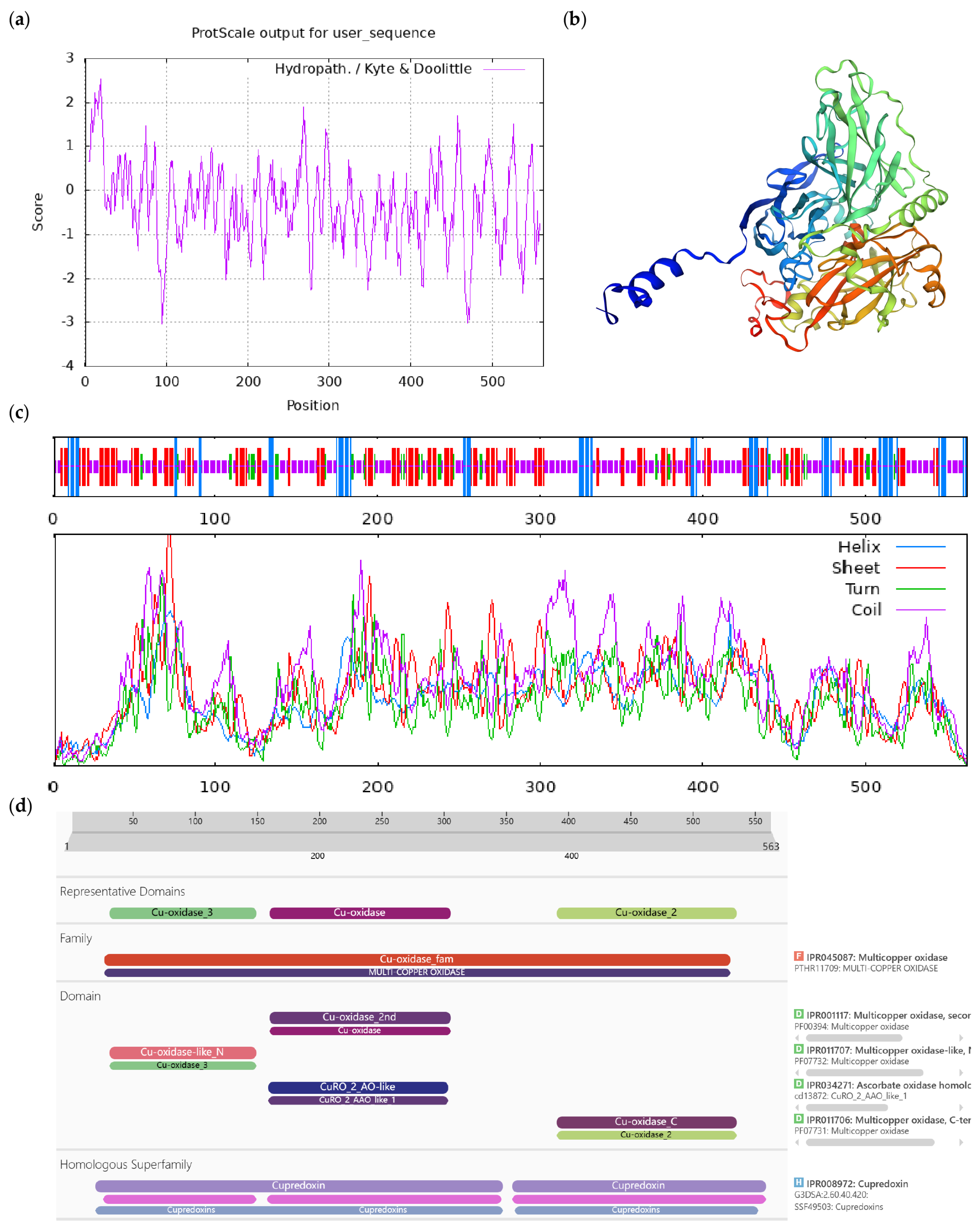 Horticulturae 10 00715 g0a2 Horticulturae 10 00715 g0a2