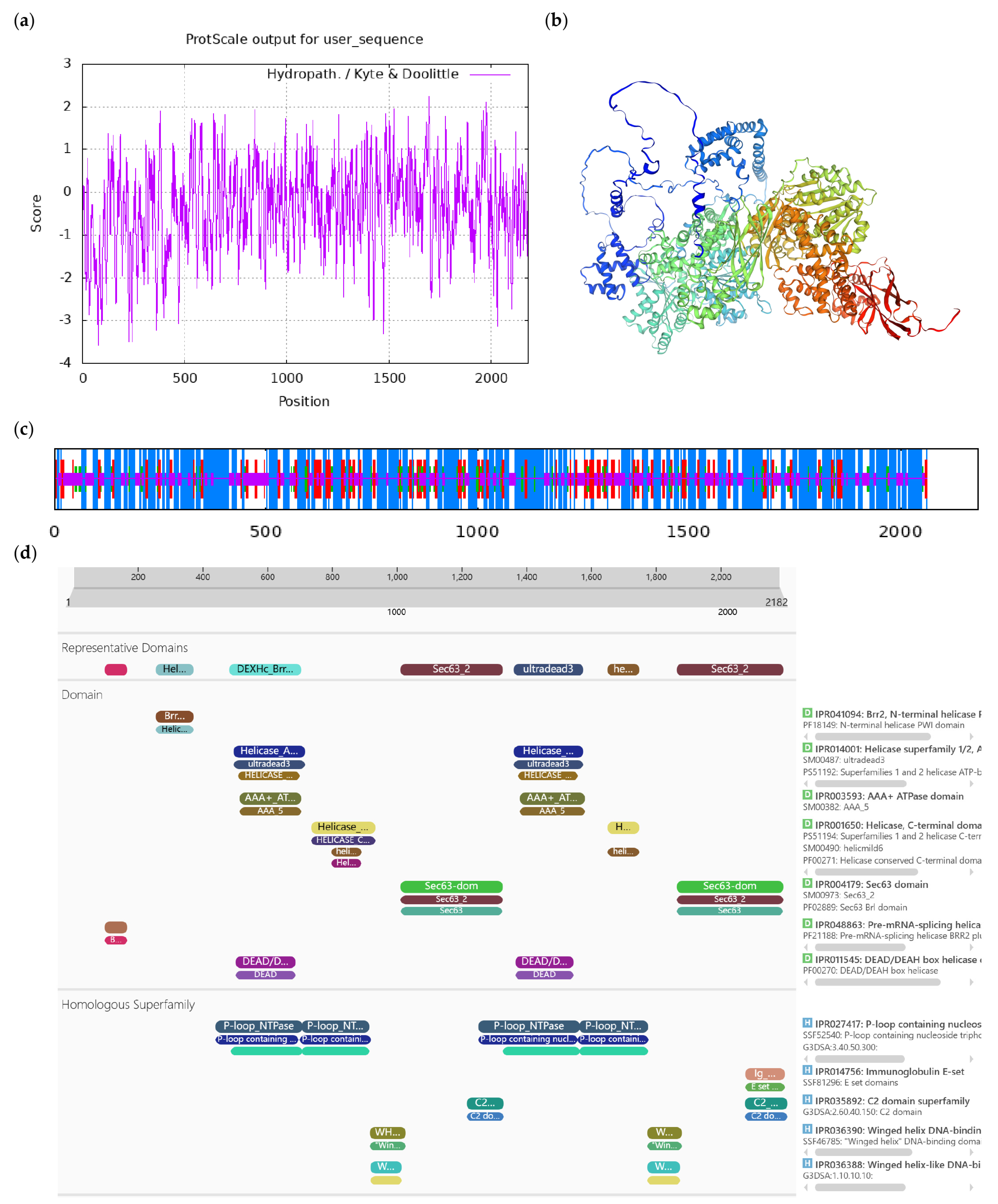 Horticulturae 10 00715 g0a3 Horticulturae 10 00715 g0a3