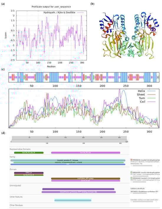 Horticulturae 10 00715 g0a4