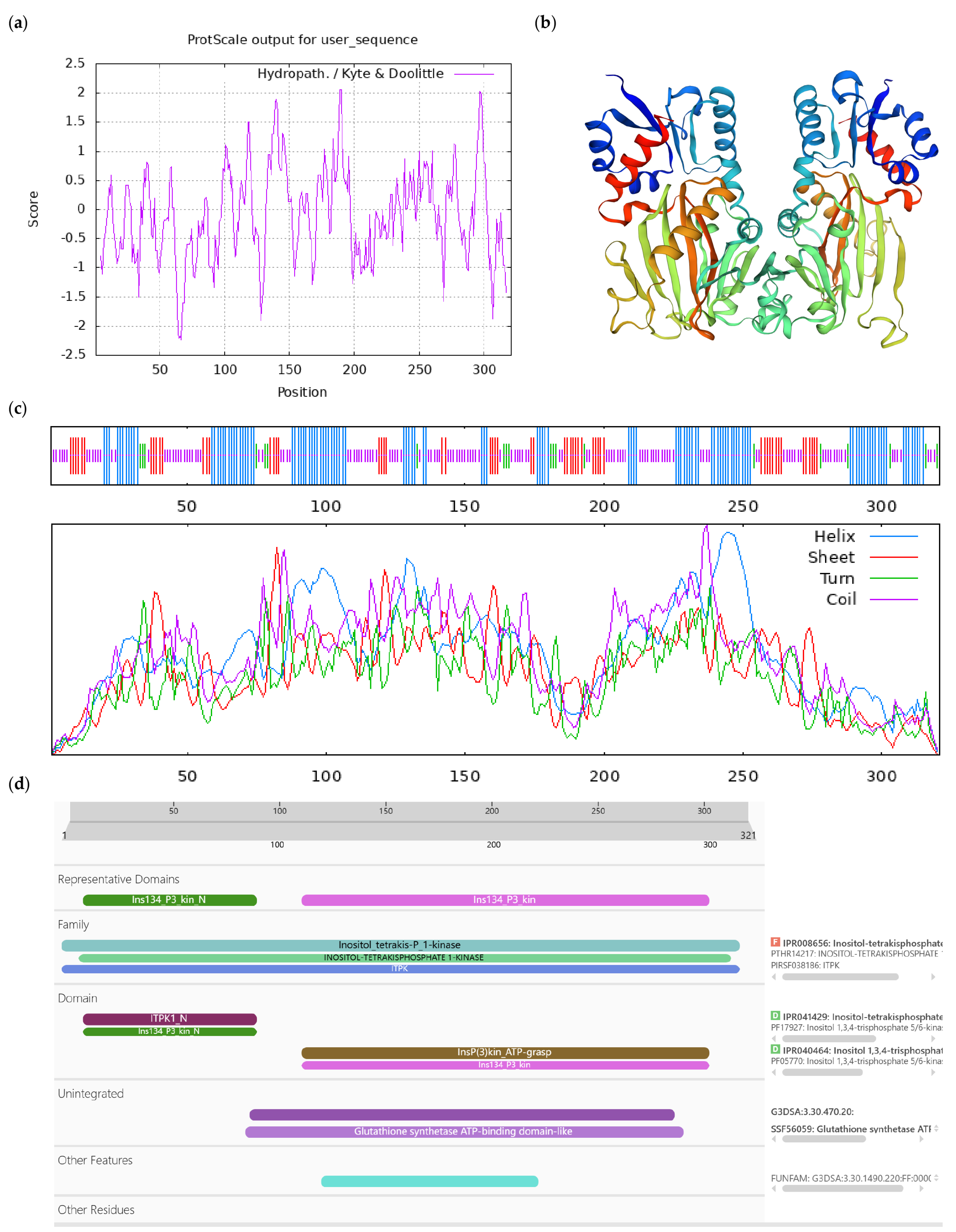 Horticulturae 10 00715 g0a4 Horticulturae 10 00715 g0a4