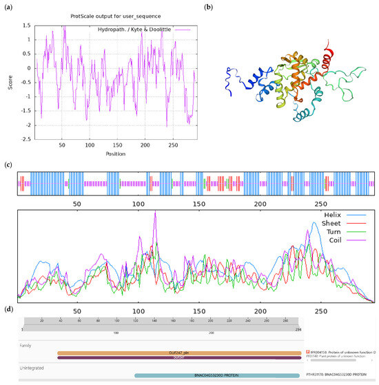 Horticulturae 10 00715 g0a5