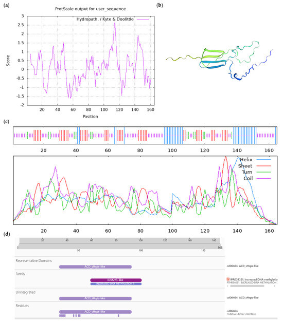 Horticulturae 10 00715 g0a6
