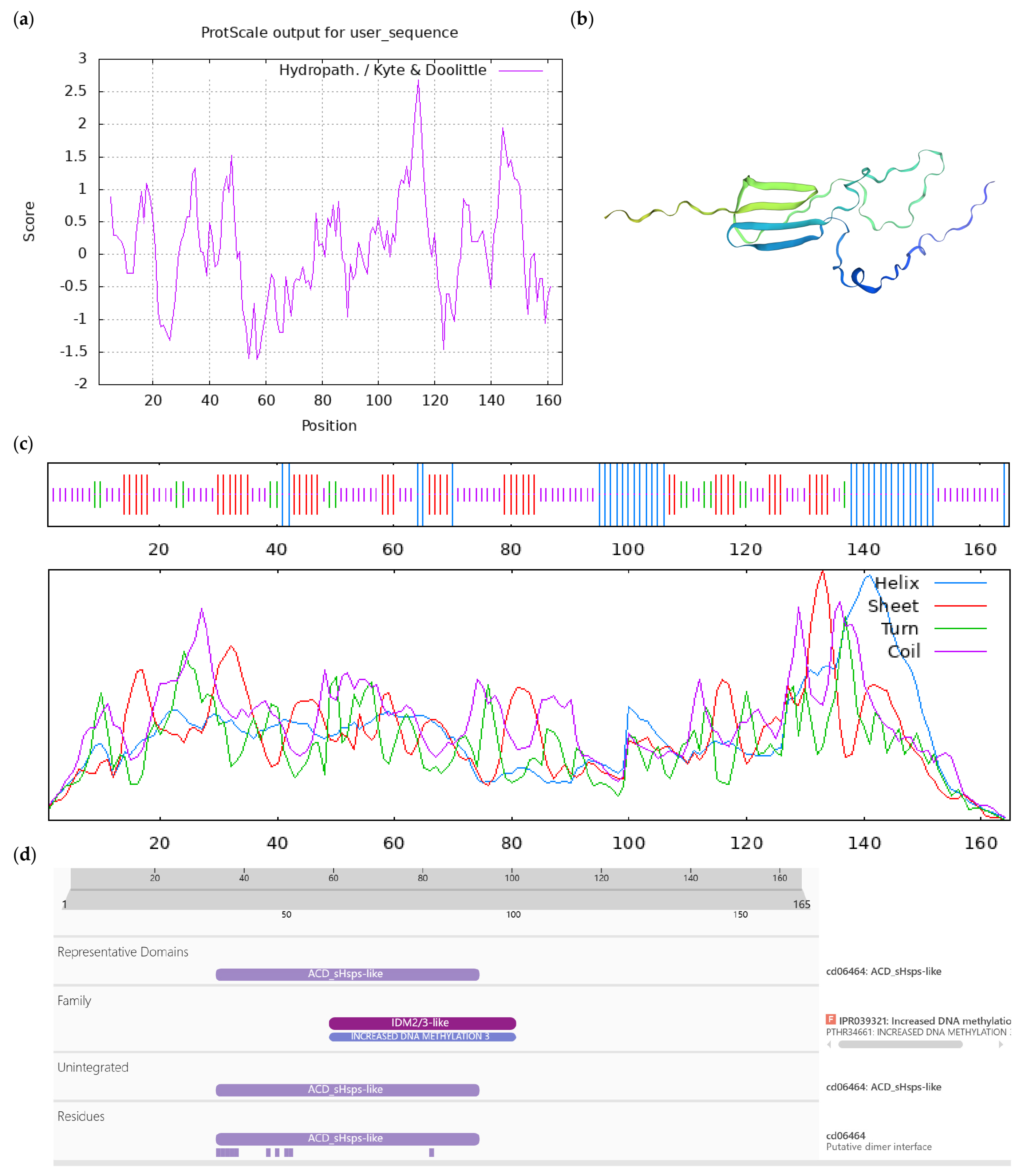 Horticulturae 10 00715 g0a6 Horticulturae 10 00715 g0a6