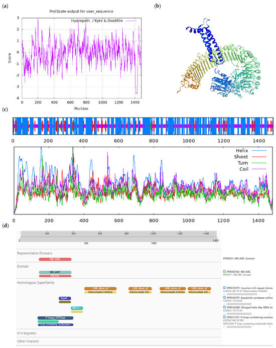 Horticulturae 10 00715 g0a7