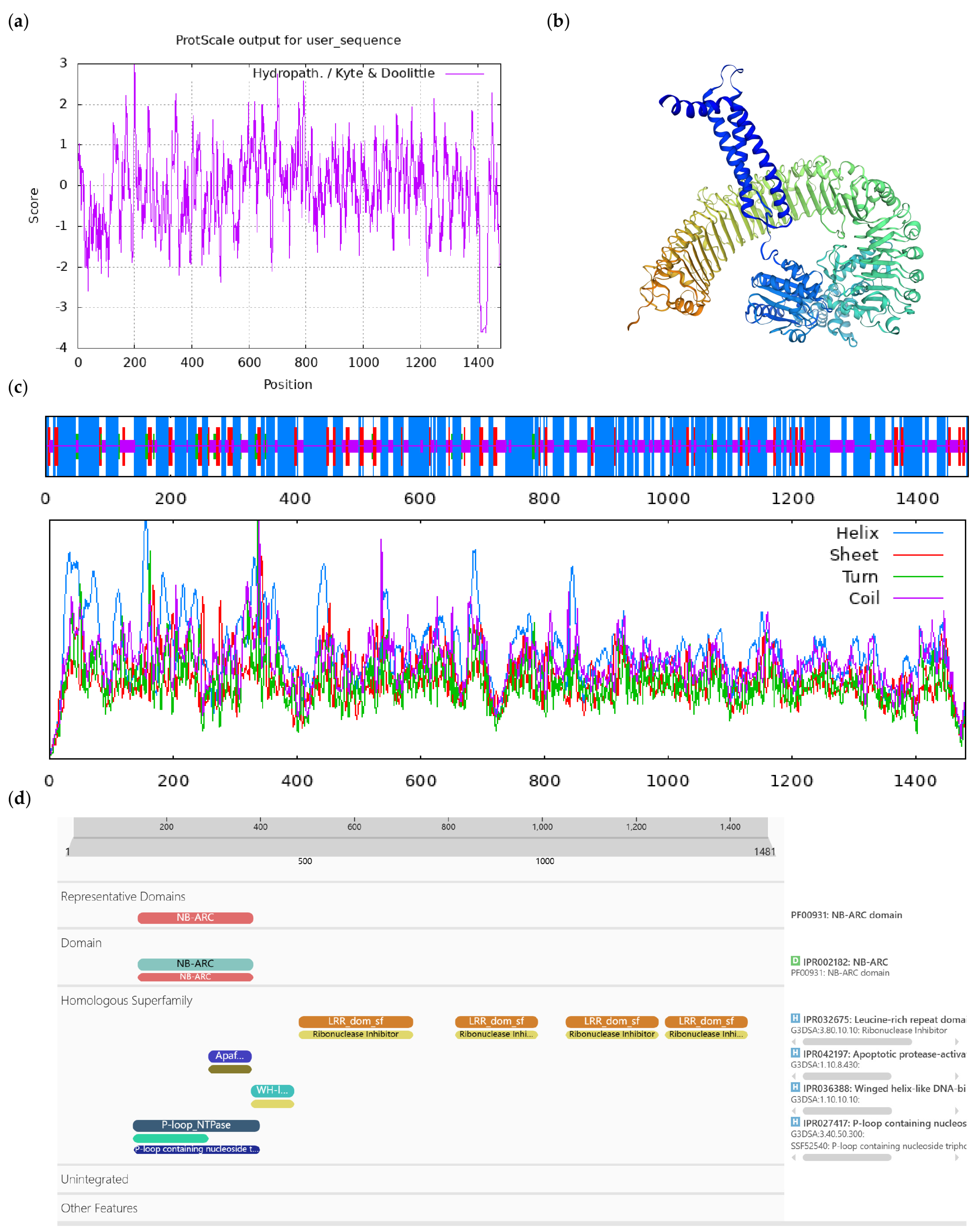 Horticulturae 10 00715 g0a7 Horticulturae 10 00715 g0a7