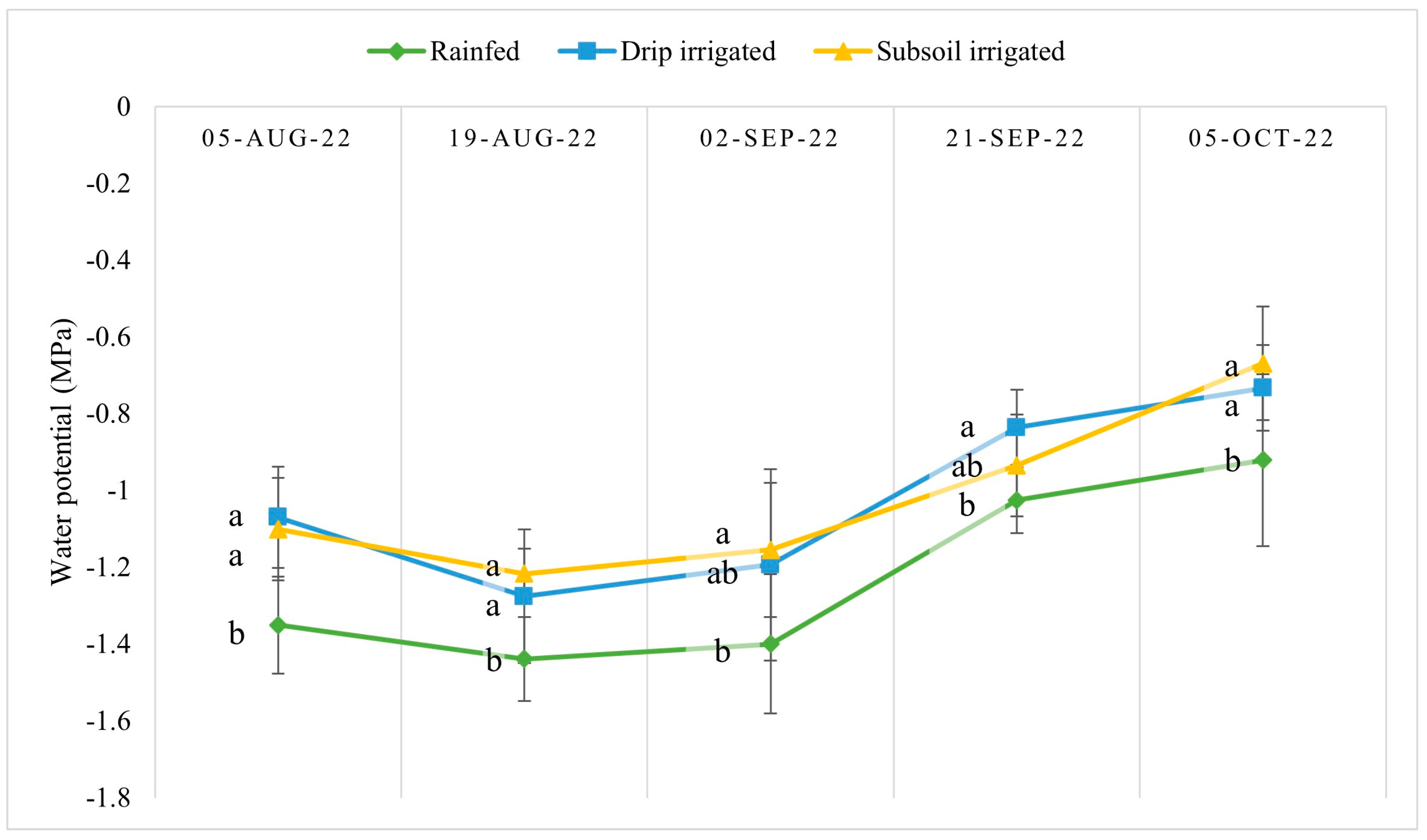 Horticulturae 10 00716 g003 Horticulturae 10 00716 g003