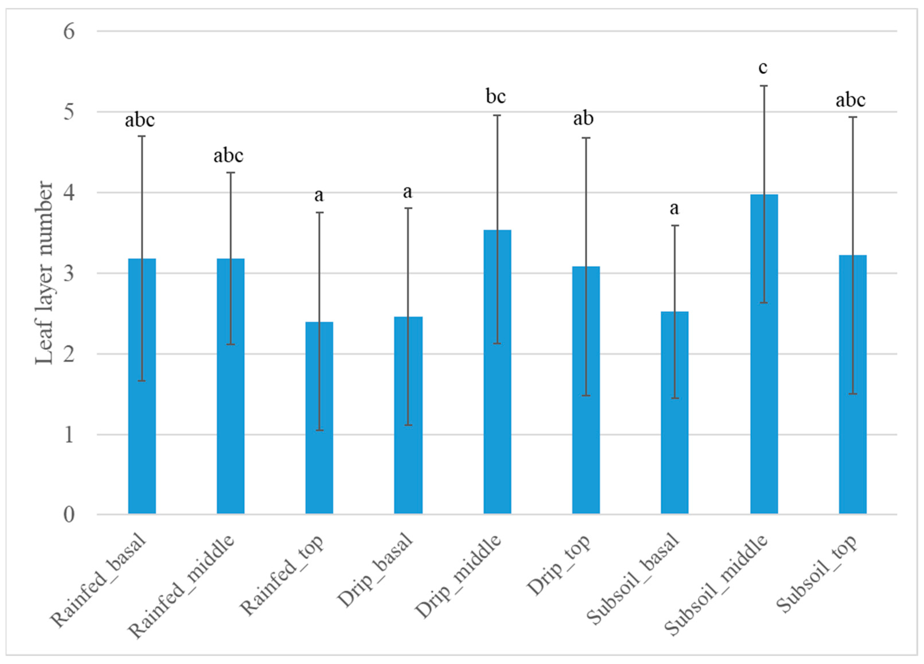 Horticulturae 10 00716 g004 Horticulturae 10 00716 g004