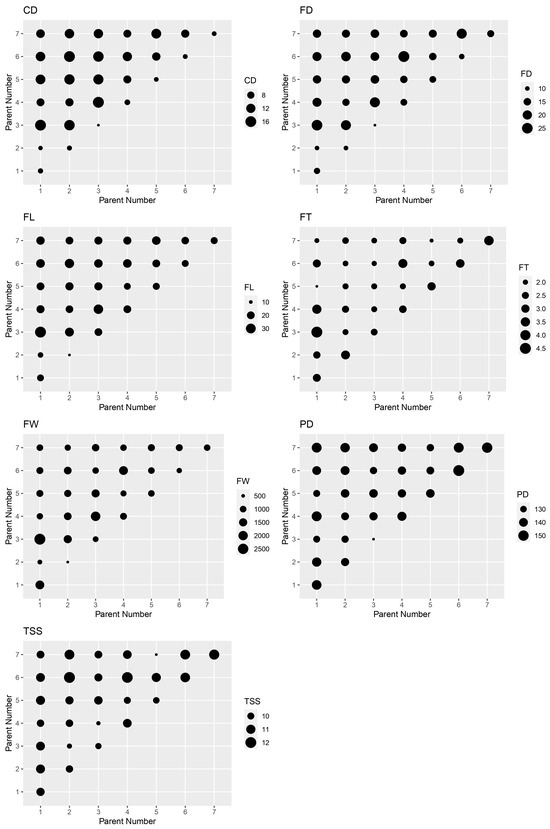Horticulturae 10 00724 g002