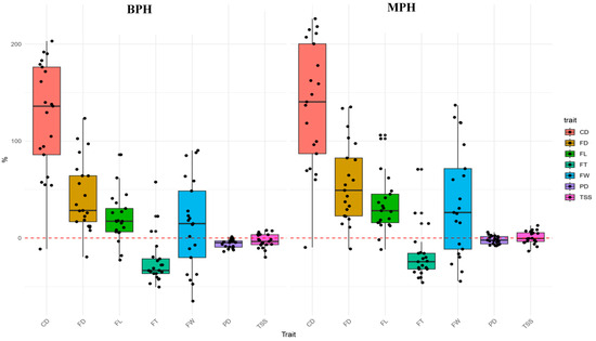 Horticulturae 10 00724 g004