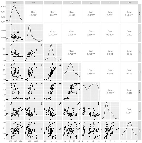 Horticulturae 10 00724 g005