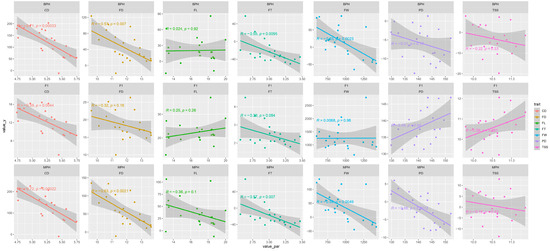 Horticulturae 10 00724 g006