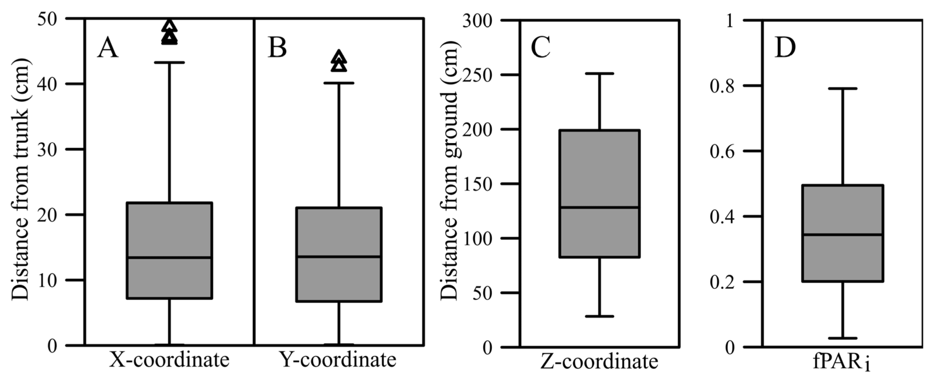 Horticulturae 10 00725 g002 Horticulturae 10 00725 g002