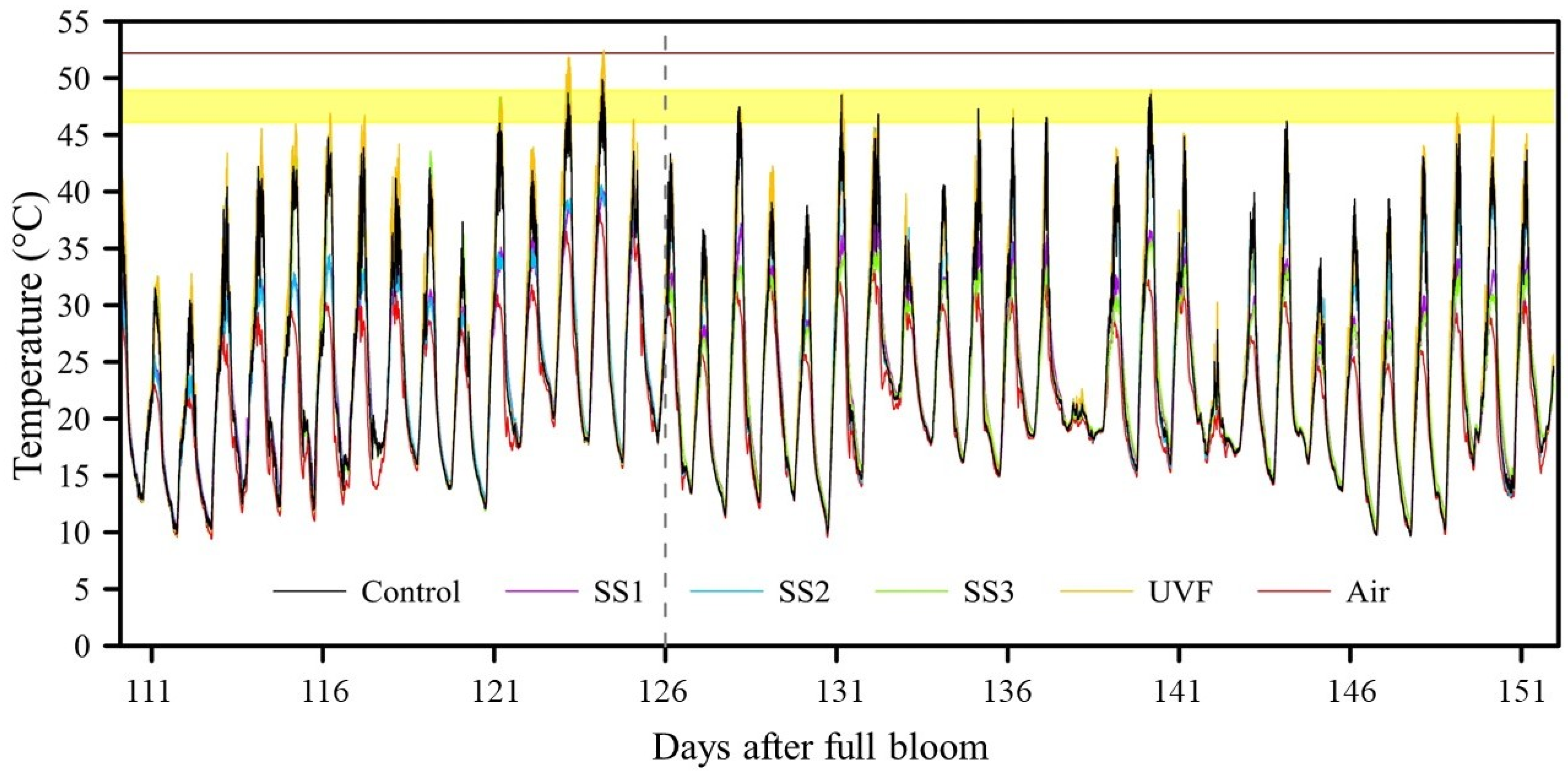 Horticulturae 10 00725 g003 Horticulturae 10 00725 g003