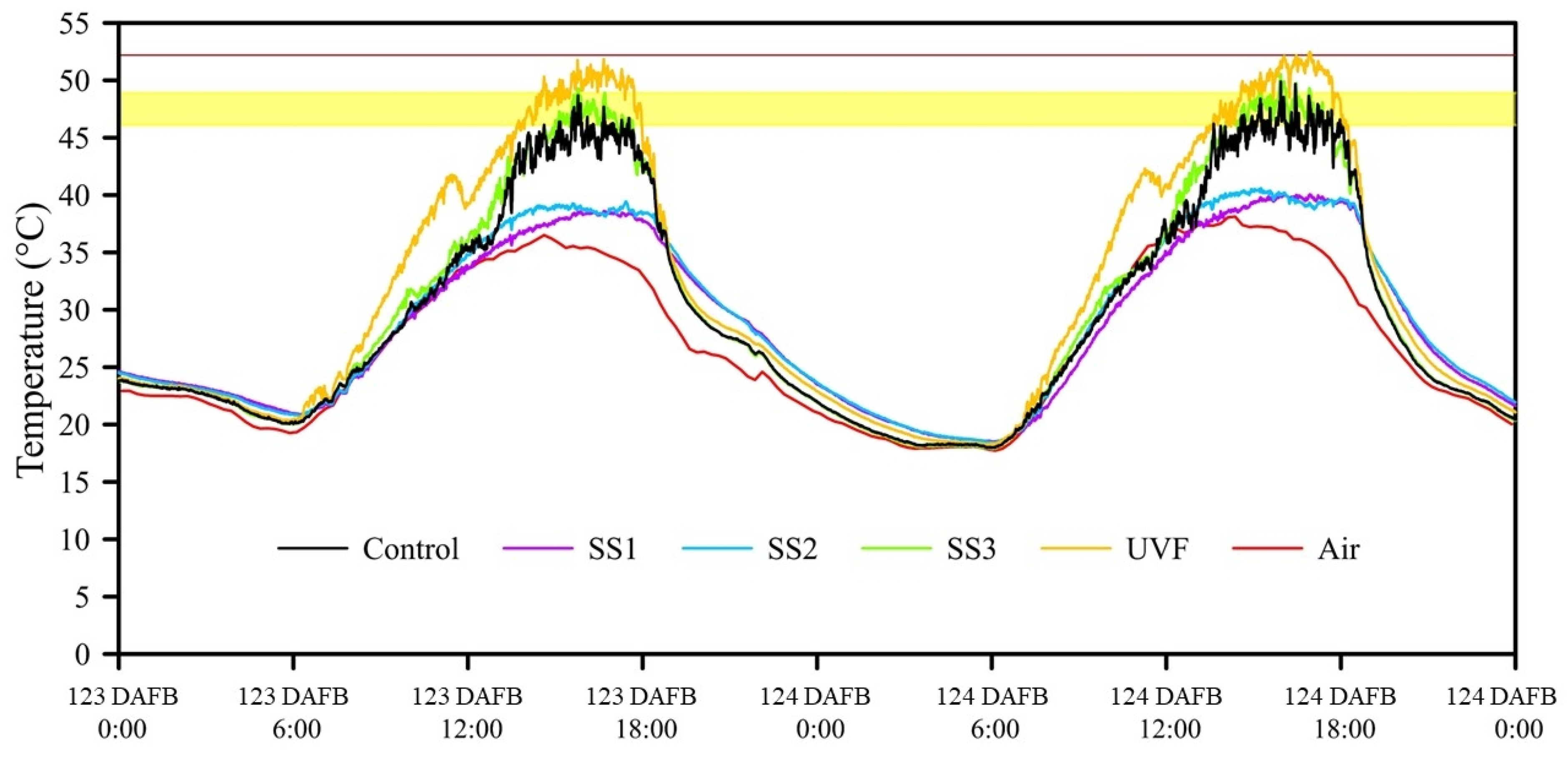 Horticulturae 10 00725 g004 Horticulturae 10 00725 g004