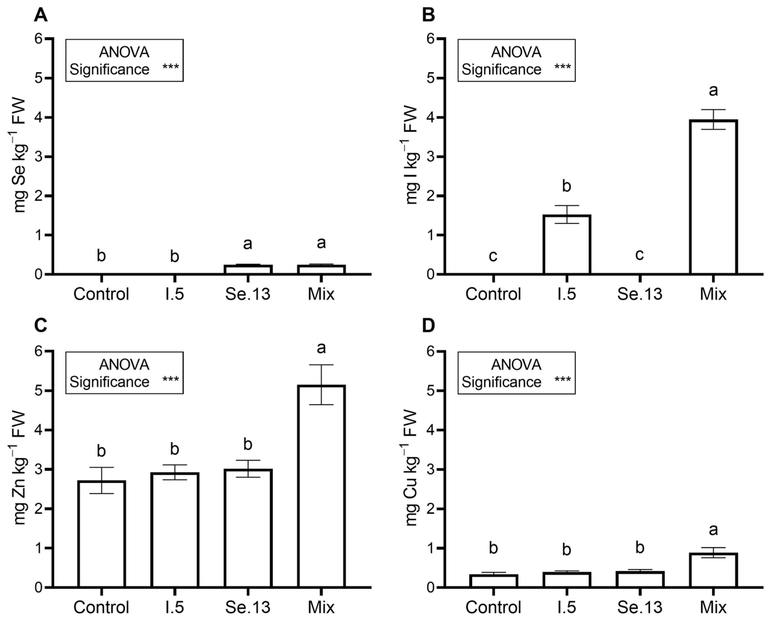 Horticulturae 10 00726 g004