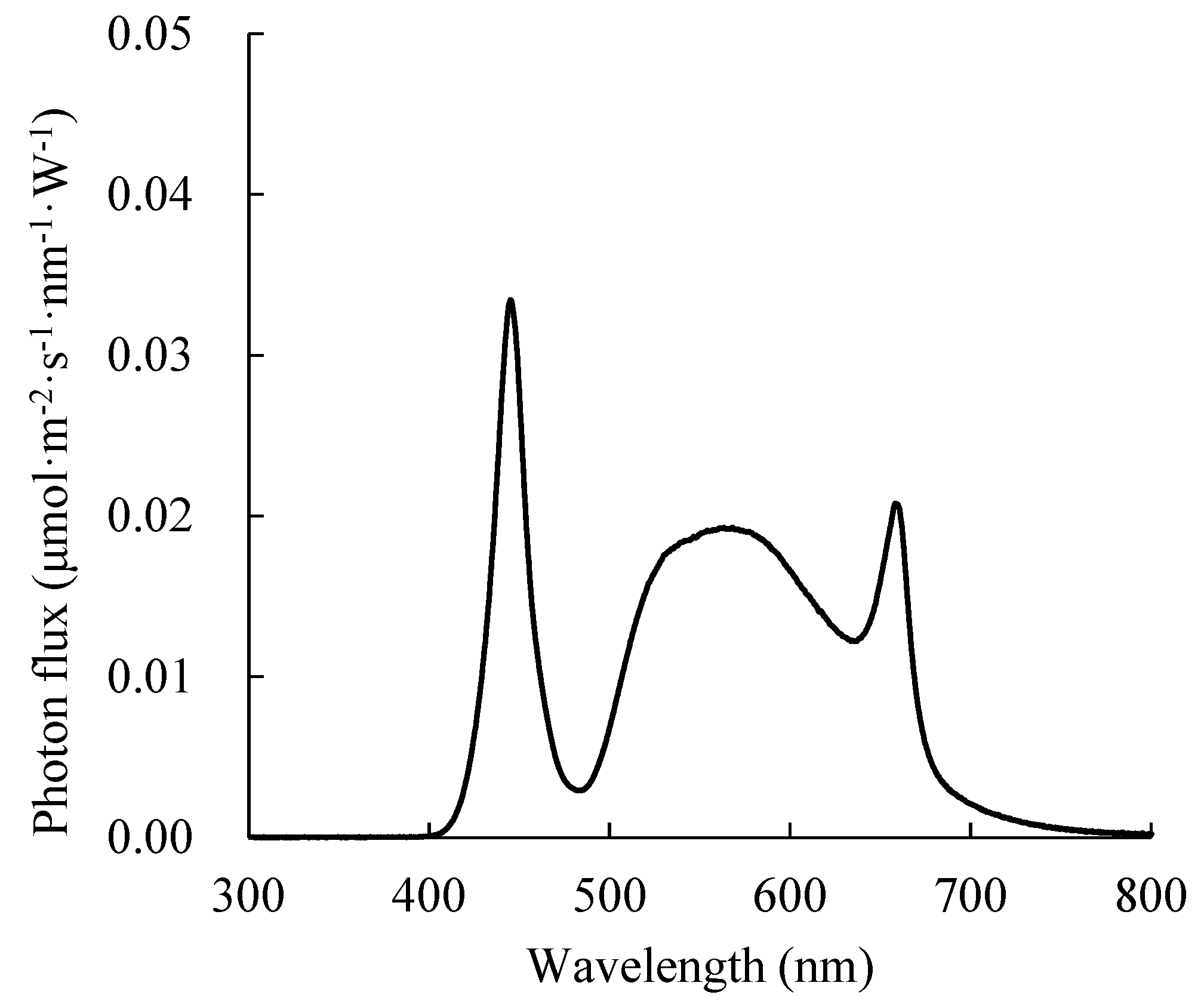 Horticulturae 10 00730 g001