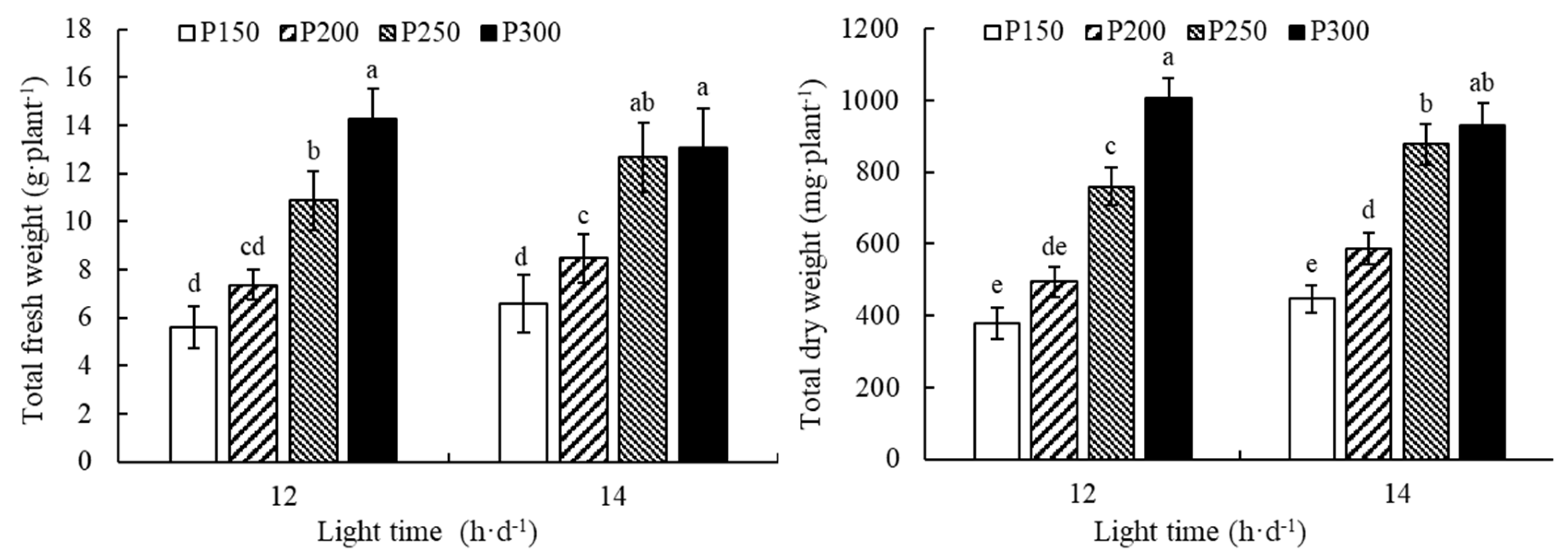 Horticulturae 10 00730 g002