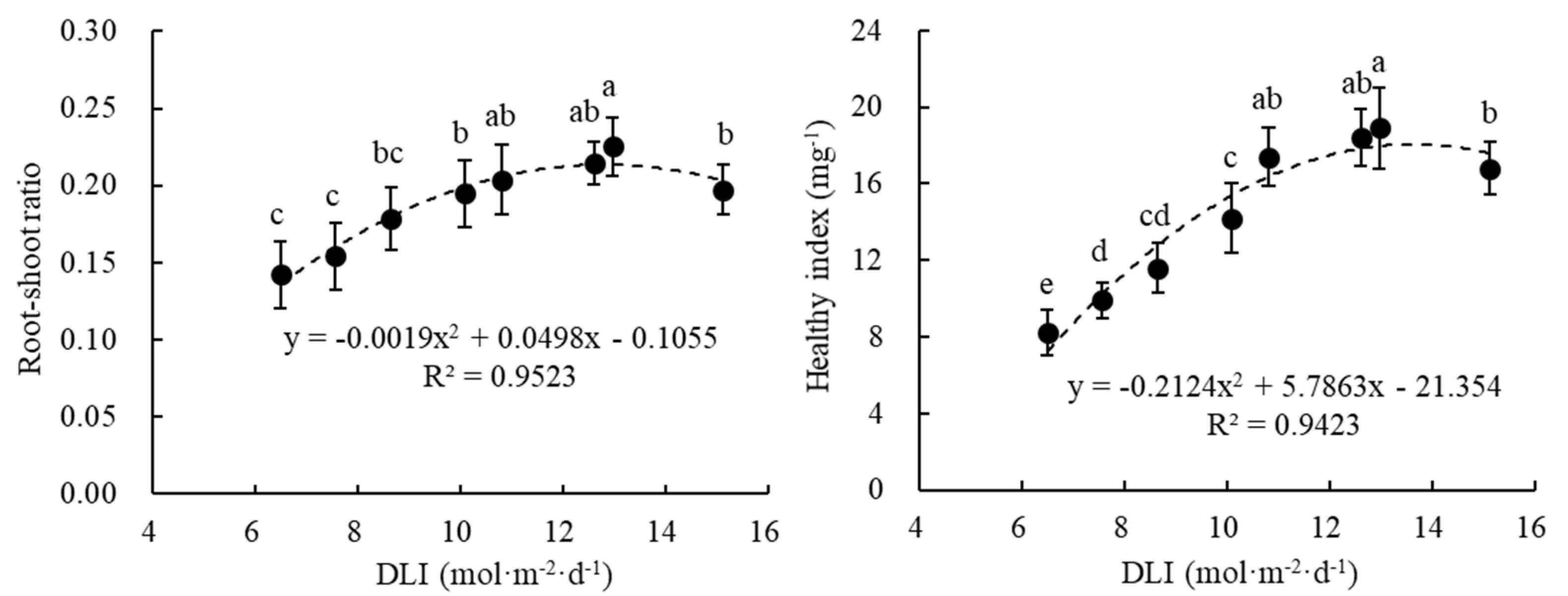 Horticulturae 10 00730 g003