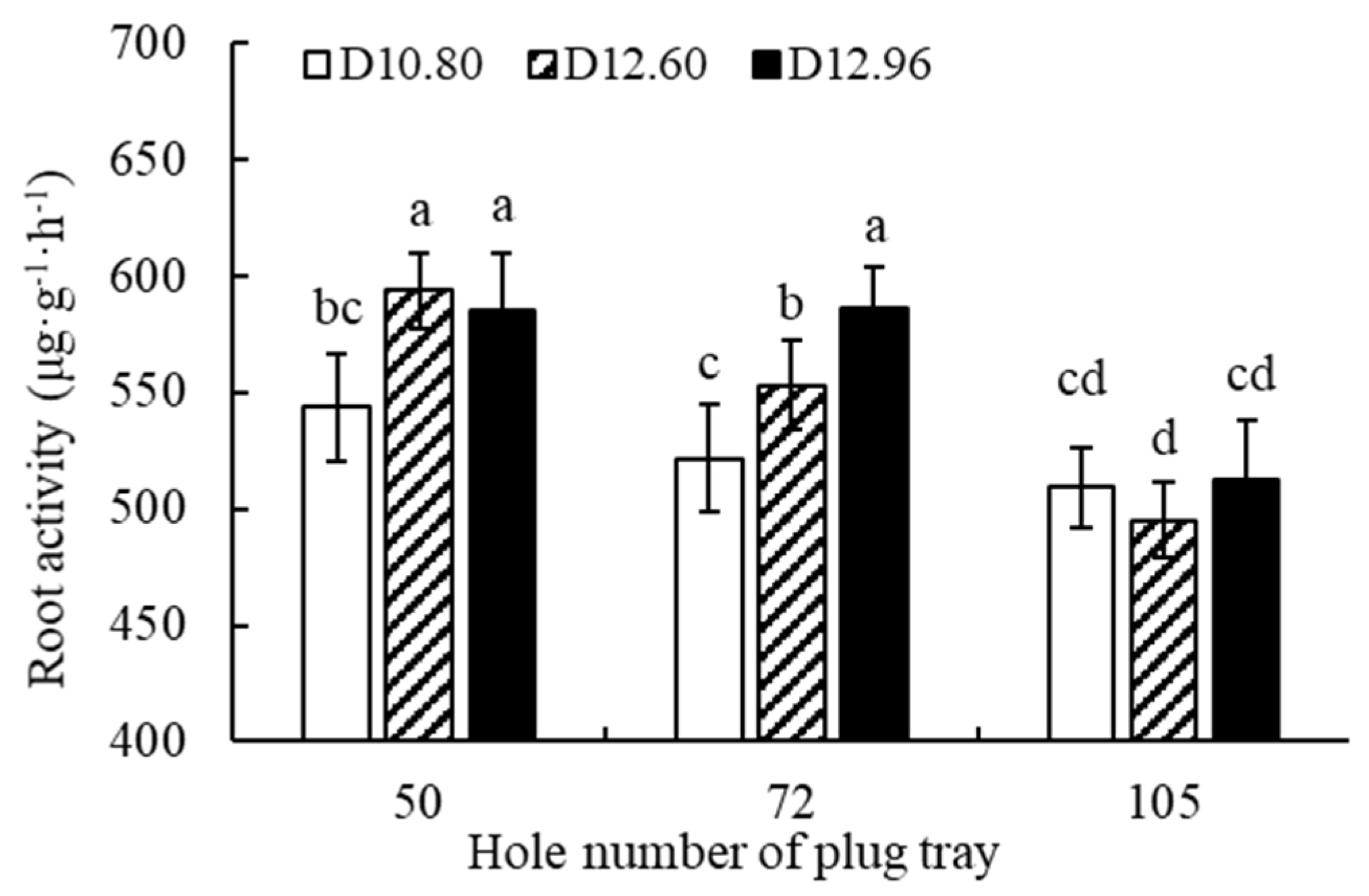Horticulturae 10 00730 g005