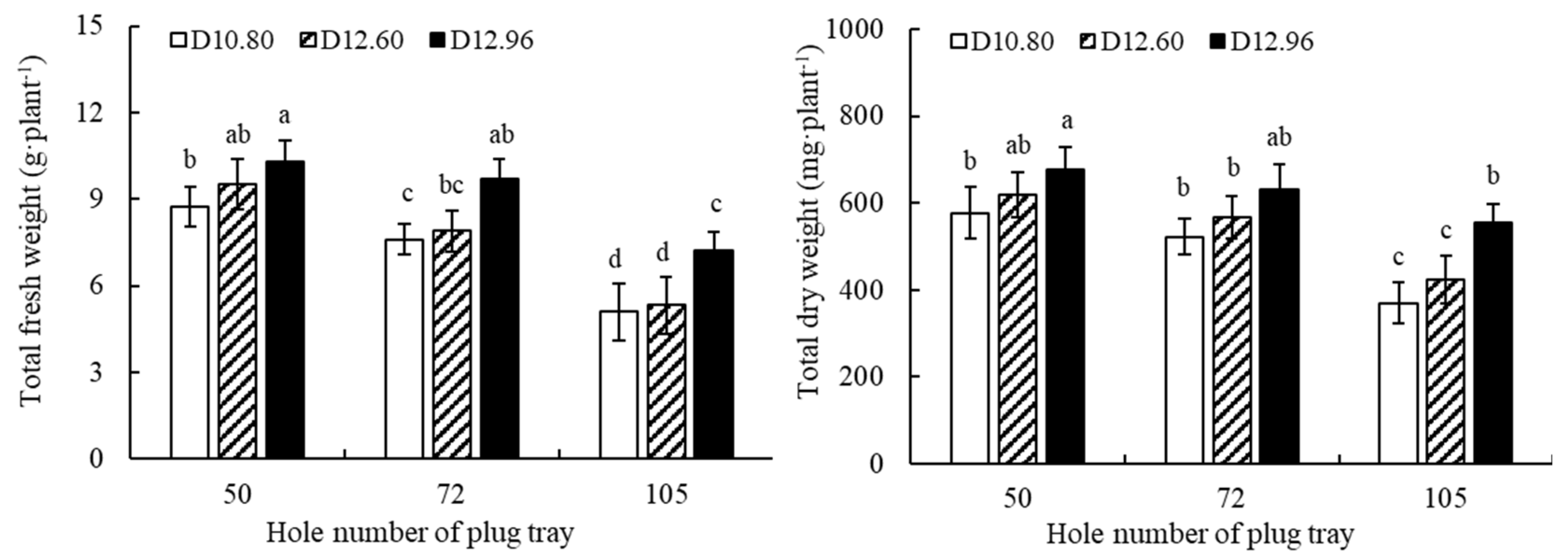 Horticulturae 10 00730 g006