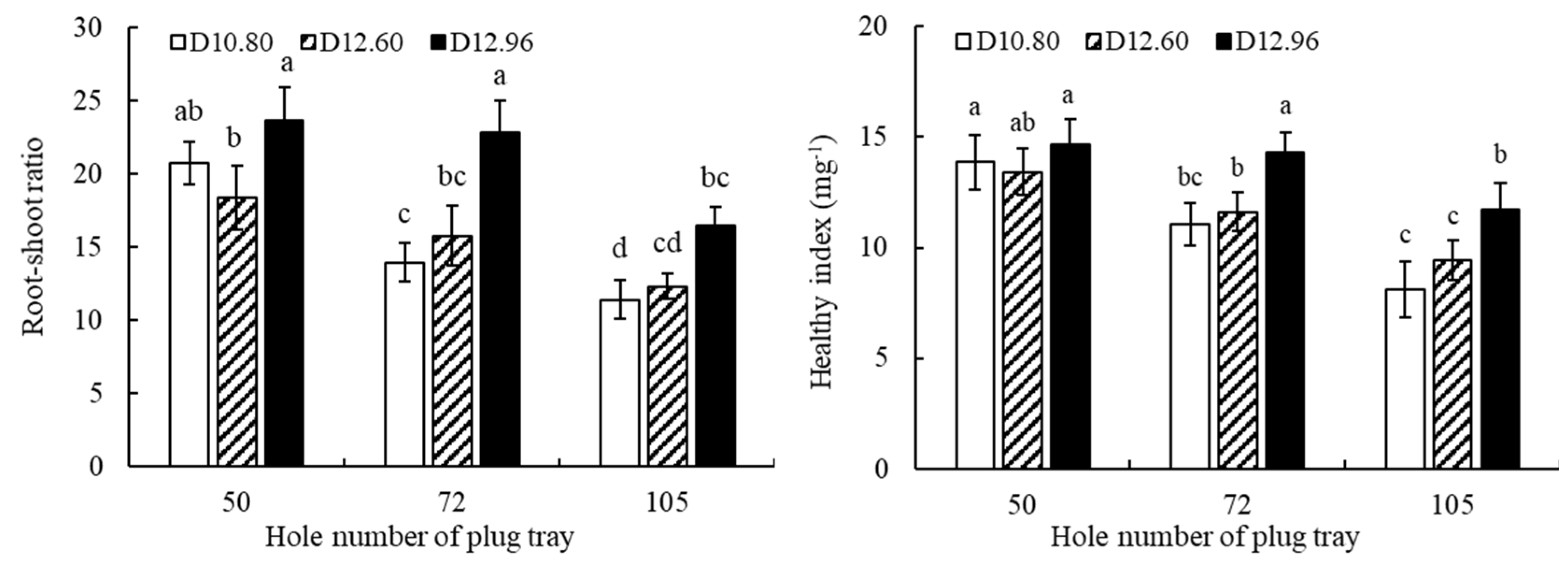 Horticulturae 10 00730 g007