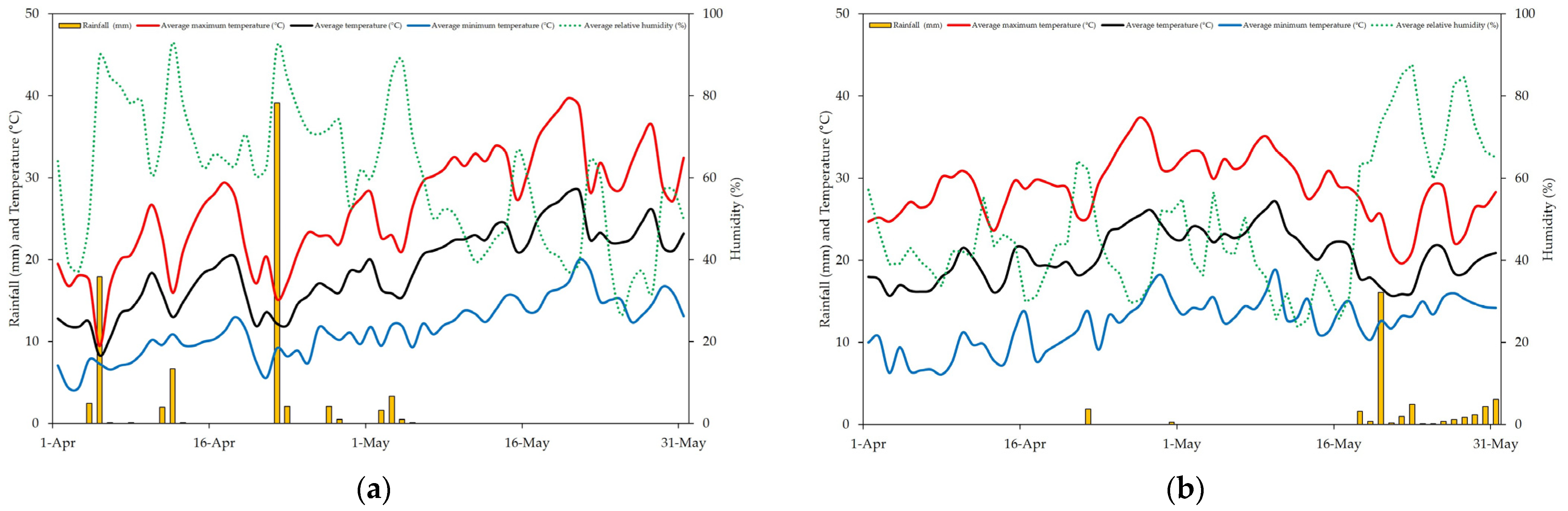 Horticulturae 10 00739 g001