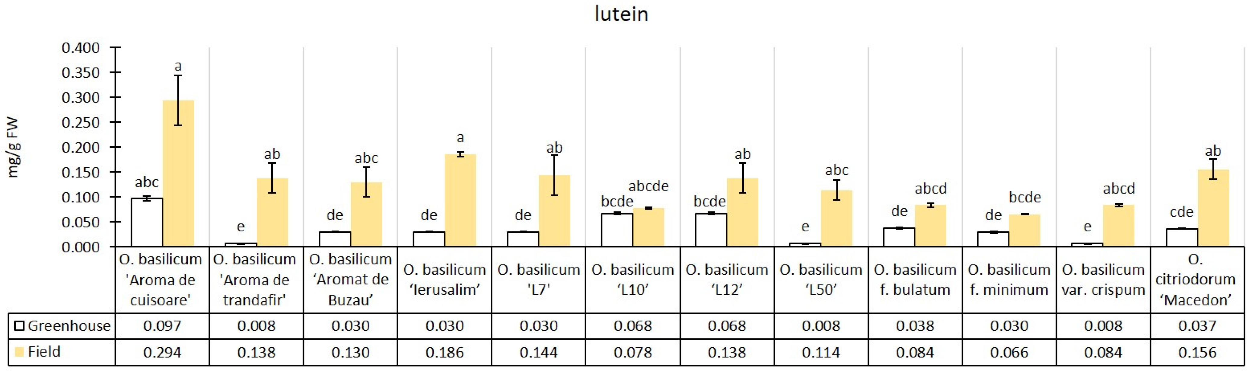 Horticulturae 10 00740 g005