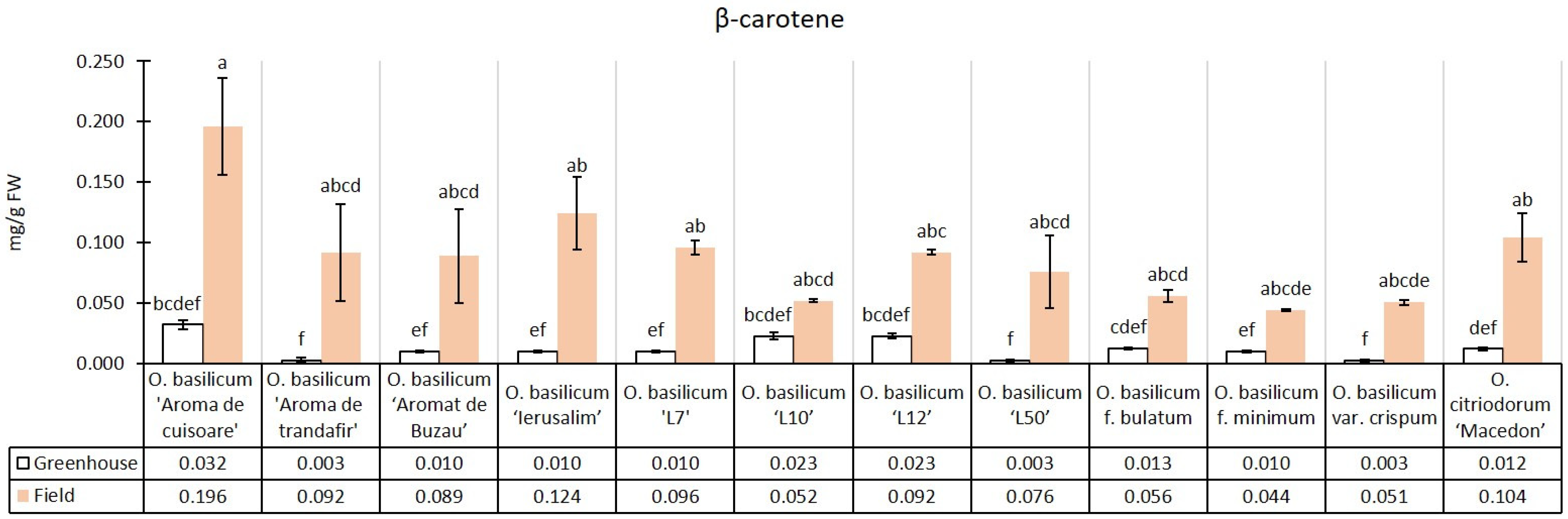 Horticulturae 10 00740 g006