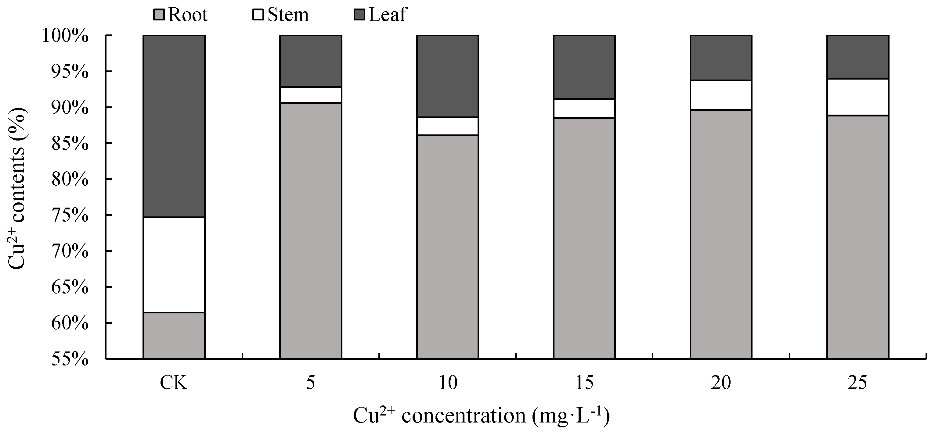 Horticulturae 10 00751 g003