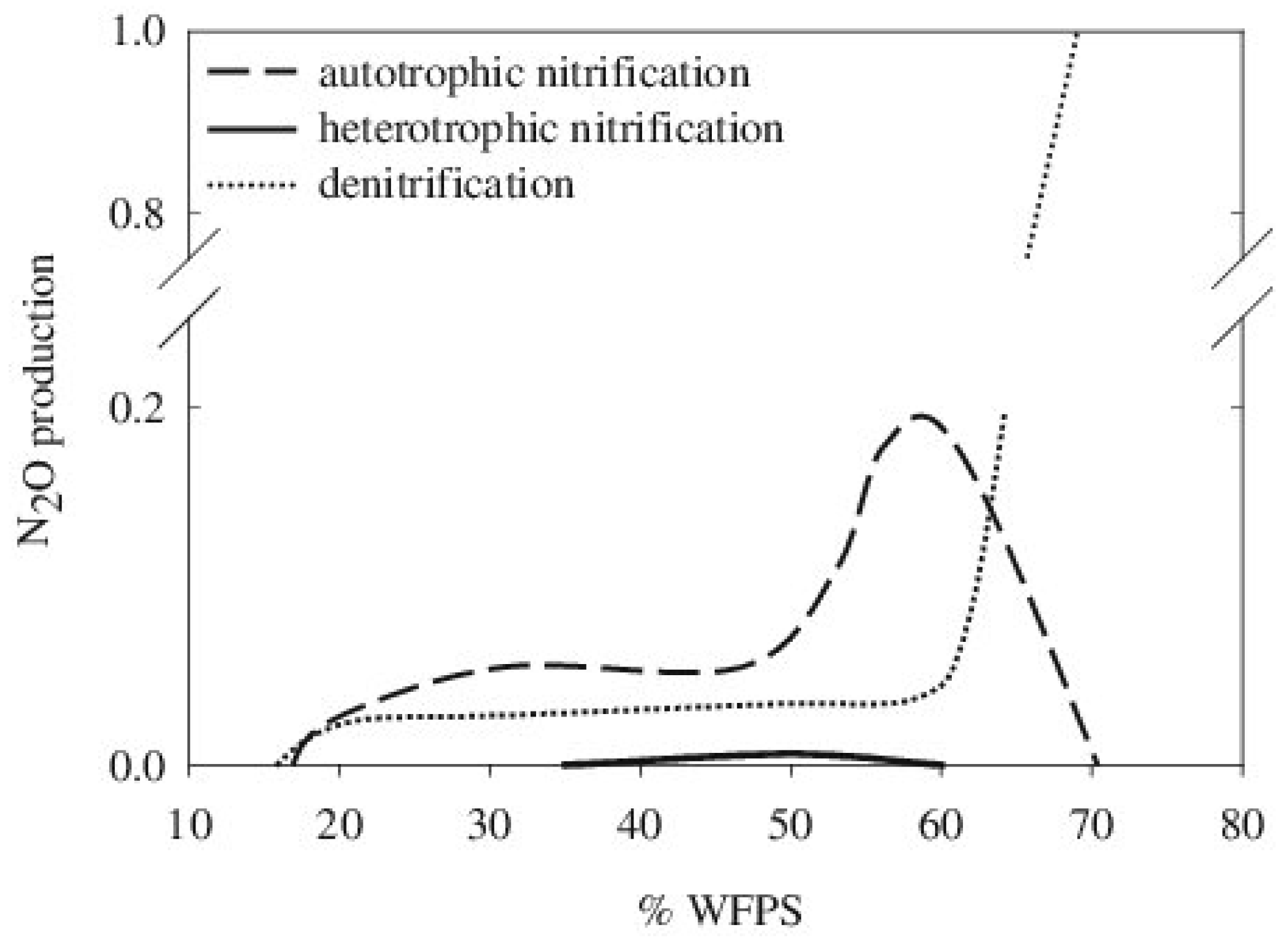 Horticulturae 10 00754 g004