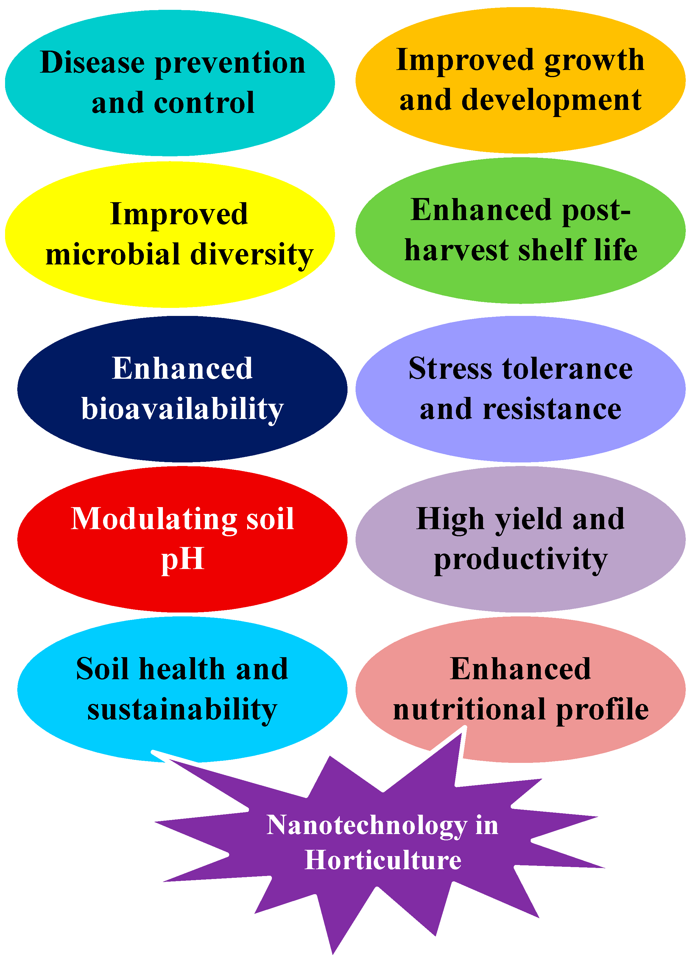 Horticulturae 10 00779 g002